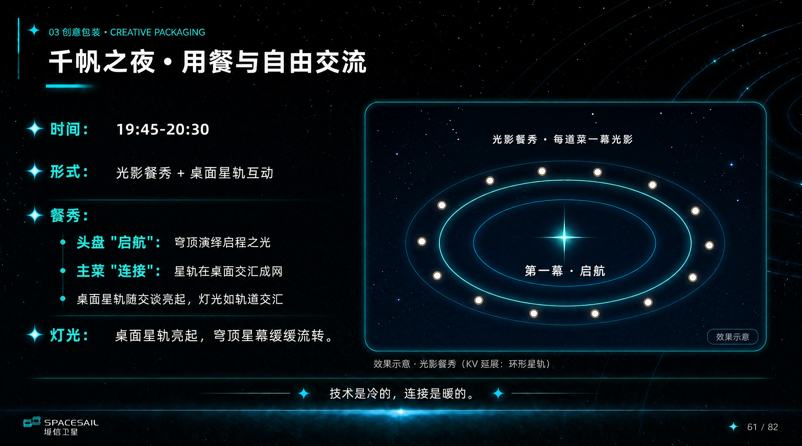 延续参考图（迎宾入席页）的科技星空PPT排版风格，对用餐与自由… - 图片创意预览