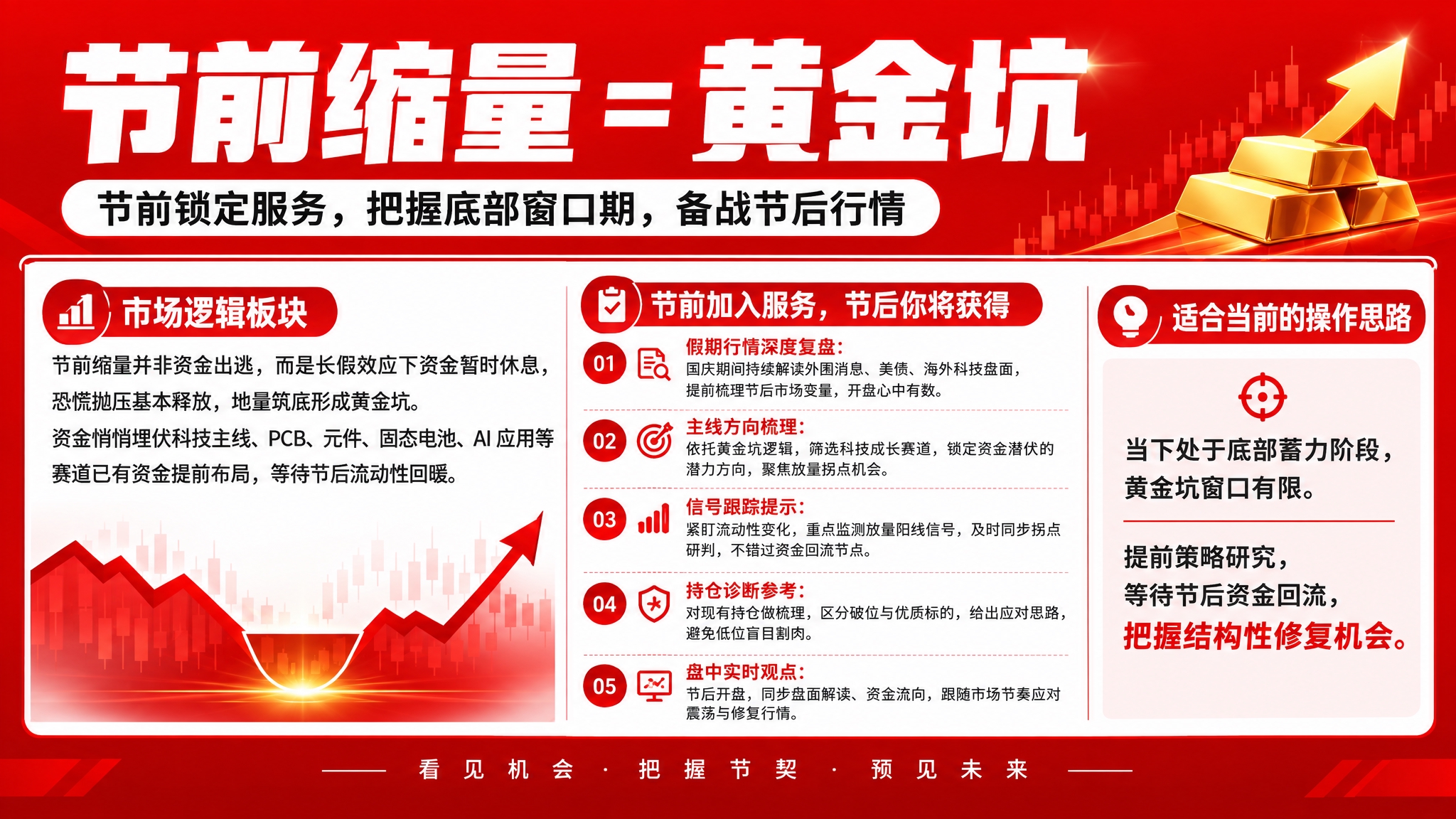 参考图的版式风格，红色背景，白色大标题，白色内容框，黑色正文文… - 图片创意预览