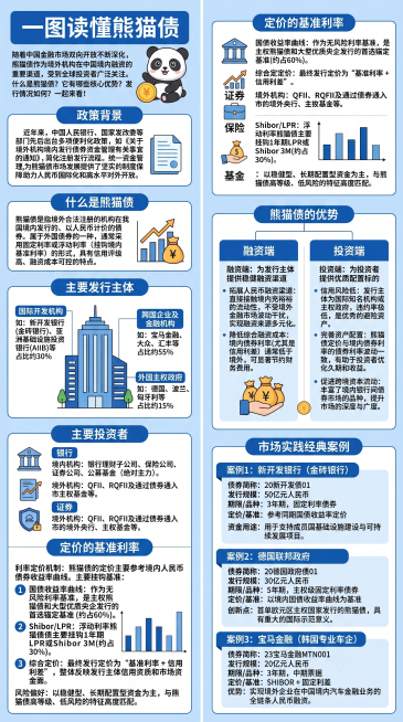 把这张熊猫债科普信息图裁剪适配为9:16竖版，保留全部关键内容和文字，排版适配手机端阅读，保持原蓝色金融商务风格不变，所有文字清晰可辨预览效果