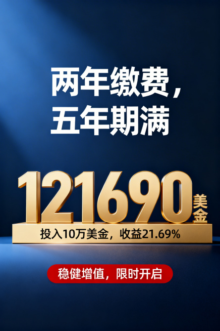 金融理财海报，风格专业稳重，深蓝色渐变背景，中间放置醒目的金色数字“121690美金”，上方用白色大字体写核心卖点“两年缴费，五年期满”，下方标注“投入10万美金，收益21.69%”，底部添加红色醒目预览效果