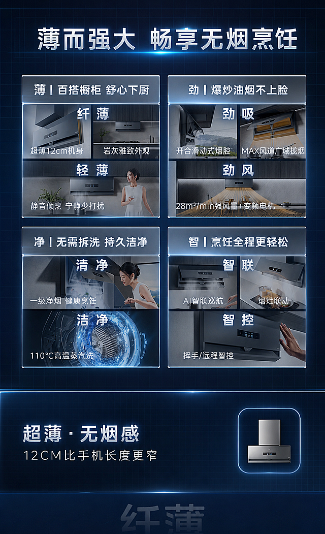 将这张电商详情页四宫格卖点图改为简约科技风，保持所有文字内容、排版布局、图片元素位置和尺寸完全不变。整体配色改为深蓝银灰科技色系：深棕色背景替换为深邃的藏蓝色到深灰蓝色的渐变，带有细微的科技网格纹理；金色/橙色标题文字改为银白色或亮青色发光效果，各模块小标题和正文改为浅灰色或白色；四个宫格的顶部标签栏改为银灰色金属质感；金色蒸汽洗特效改为蓝白色科技光效；底部棕色区域改为深灰蓝色渐变；所有产品小图、人物图、图标等内容和位置保持不变，仅调整整体色调融入科技风格；增加科技感的微光、光晕效果，营造现代智能科技氛围。文字清晰可读，高清画质。