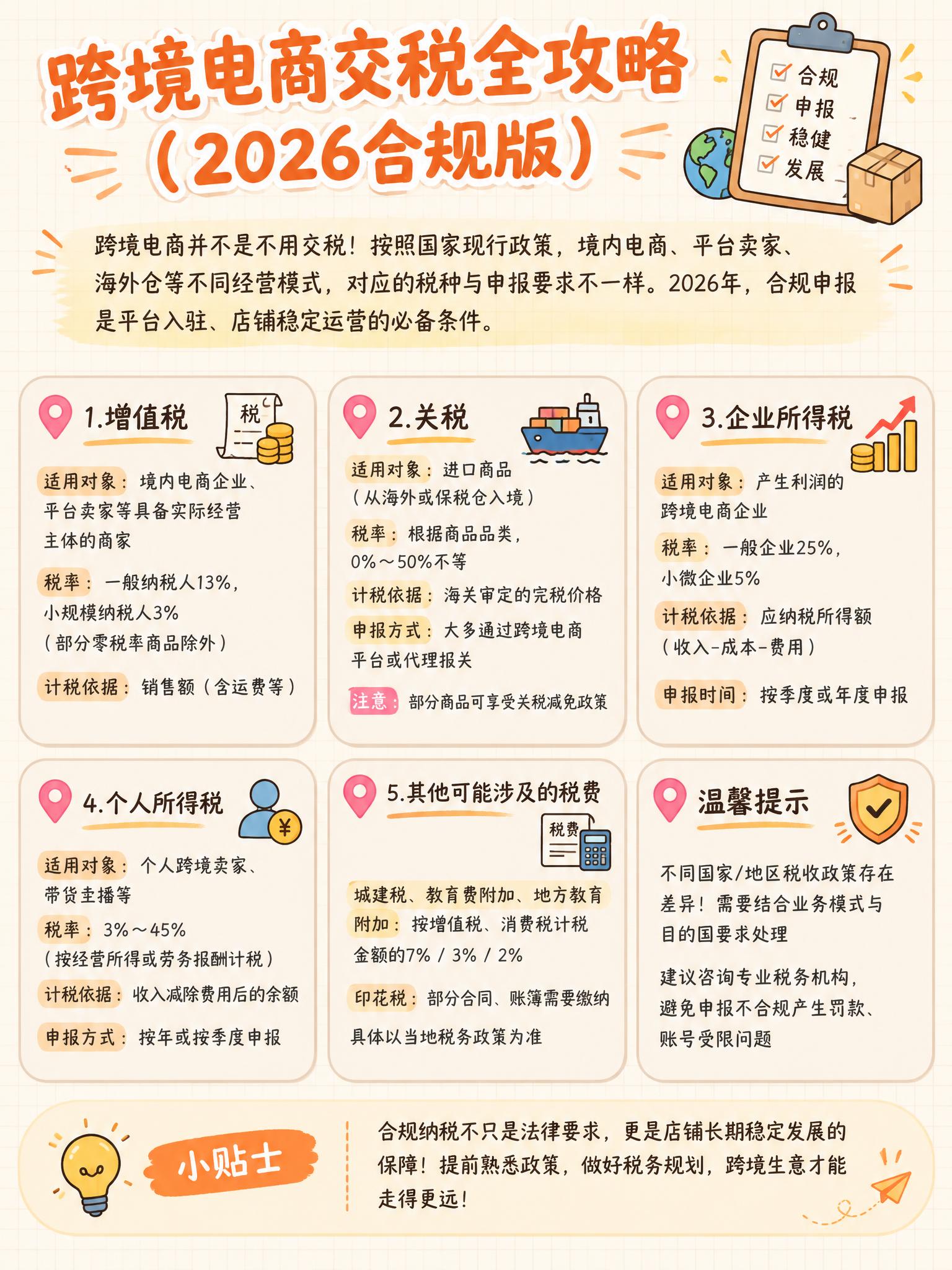3:4竖版小红书跨境财税科普海报，简约手绘笔记风，浅米黄色笔记… - 图片创意预览