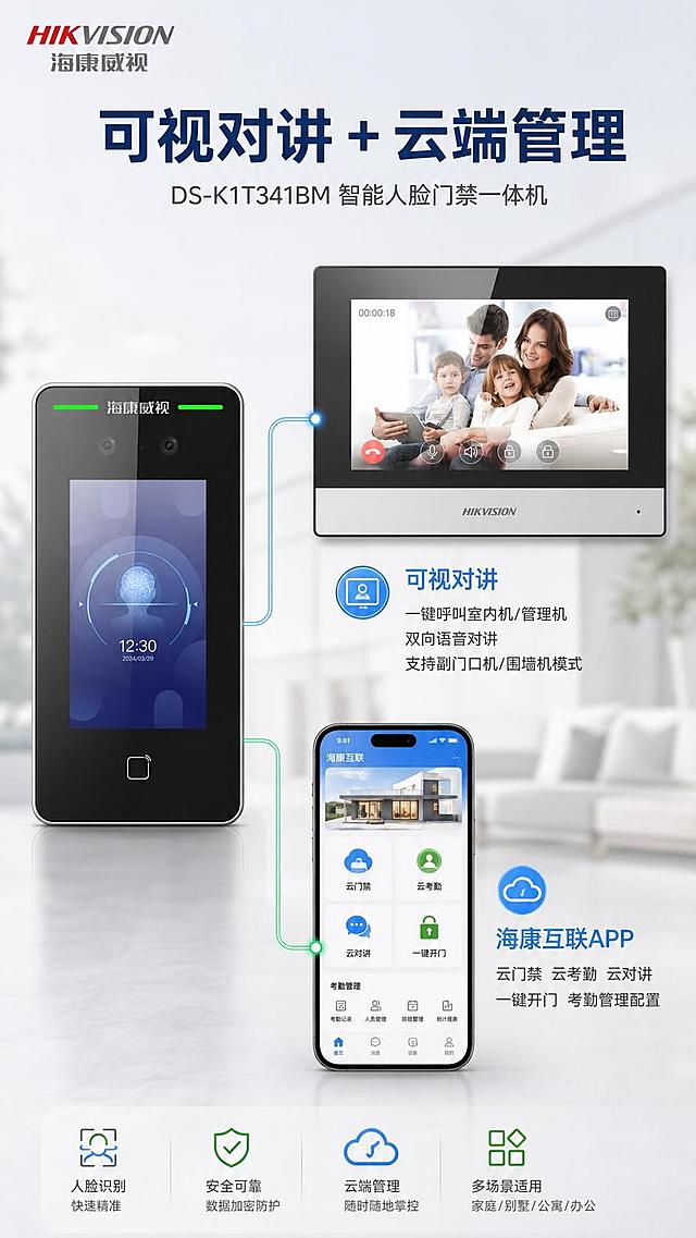 第5张 可视对讲与云端管理 - DS-K1T341BM人脸门禁一体机智能互联功能。本张使用【图1】作为商品主体（左侧门禁机），右侧示意室内机/手机APP联动，设备外观严格保持原图不变。
[氛围/风格] 智慧生活科技风，柔和棚拍光，温馨与科技结合，浅色调为主。
[元素布局] 左侧门禁一体机正面图，占比约30%；右侧上方示意室内机对讲画面（参考原图右侧室内机样式），右侧下方示意手机APP界面图标；中间用线条连接表示联动；背景为柔和浅灰+家庭场景虚化剪影。
[光影质感] 柔和棚拍主光，设备与室内机均清晰，屏幕有微光效果，整体温暖明亮。
[配色色系] 全局底色 #F0F4F8；主色 #1A3A6B 深蓝；辅助色 #2E7D32 绿、#2196F3 蓝；点缀暖灰色。
[视角构图] 正面平视，左右布局，中间联动线条，阅读动线从左到右再向下。
[文字版式] 顶部大标题「可视对讲 + 云端管理」深蓝色；分两个模块：模块一「可视对讲」配说明「一键呼叫室内机/管理机 双向语音对讲 支持副门口机/围墙机模式」；模块二「海康互联APP」配说明「云门禁 云考勤 云对讲 一键开门 考勤管理配置」；左上角彩色LOGO。
[比例分辨率] 9:16竖版比例，4K分辨率，文字清晰。
[负向提示词] 设备变形，室内机样式错误，水印，文字过小，背景过暗纯黑。