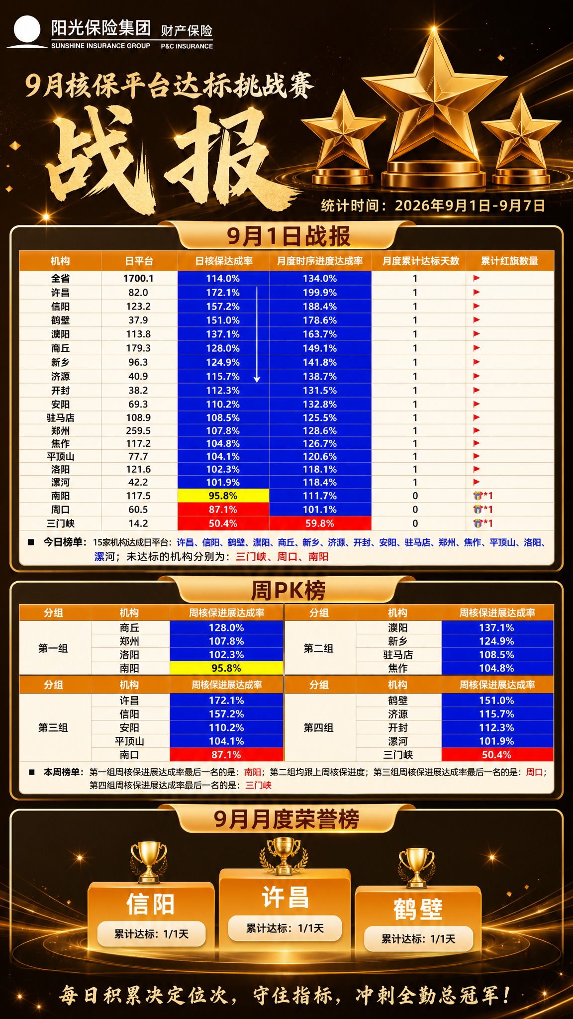 黑金风格企业战报海报，深棕色渐变背景配金色奖杯和星光装饰，高端… - 图片创意预览