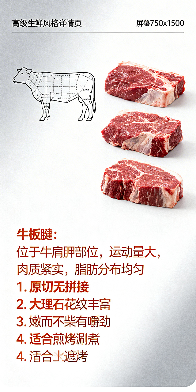 详情页产品介绍屏，高级生鲜风格，750x1500竖版，2K分辨率。画面左侧展示牛板腱部位示意图，标注“牛板腱：位于牛肩胛部位，运动量大，肉质紧实，脂肪分布均匀”，右侧搭配3块牛板腱实拍图，下方用橙色无衬线字体分点列出特点：1. 原切无拼接 2. 大理石花纹丰富 3. 嫩而不柴有嚼劲 4. 适合煎烤涮煮，背景是浅灰色渐变，文字清晰不遮挡产品。
