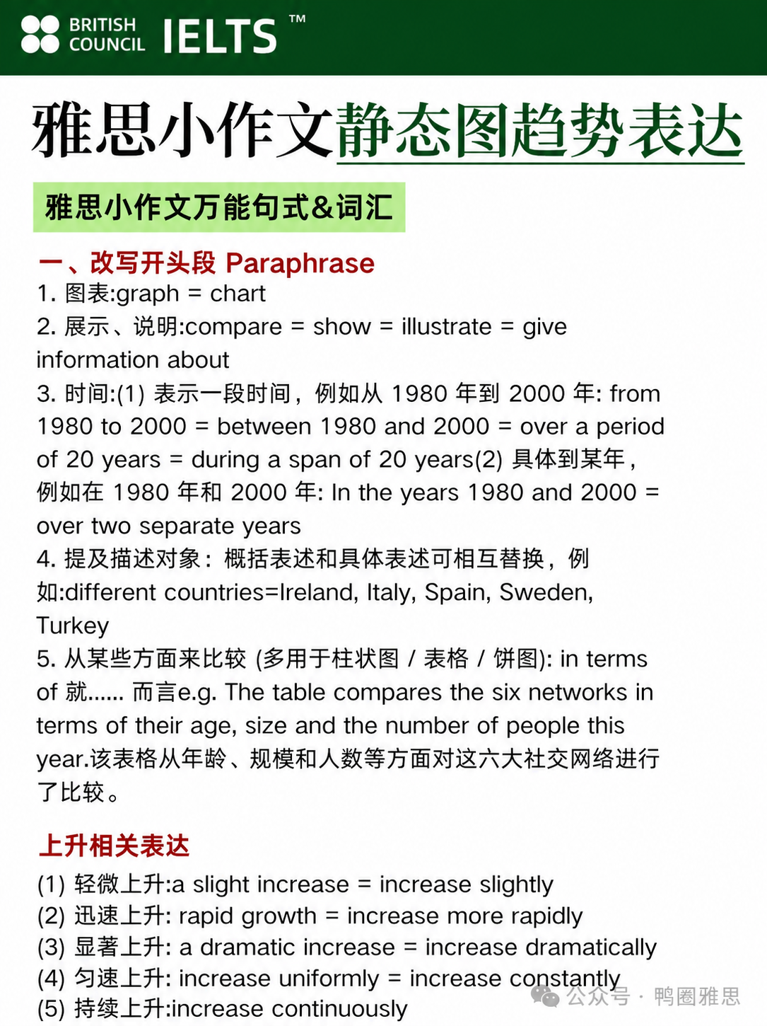 将图中顶部红色标题栏（含IELTS标志的红色横条）替换为深绿色… - 图片创意预览