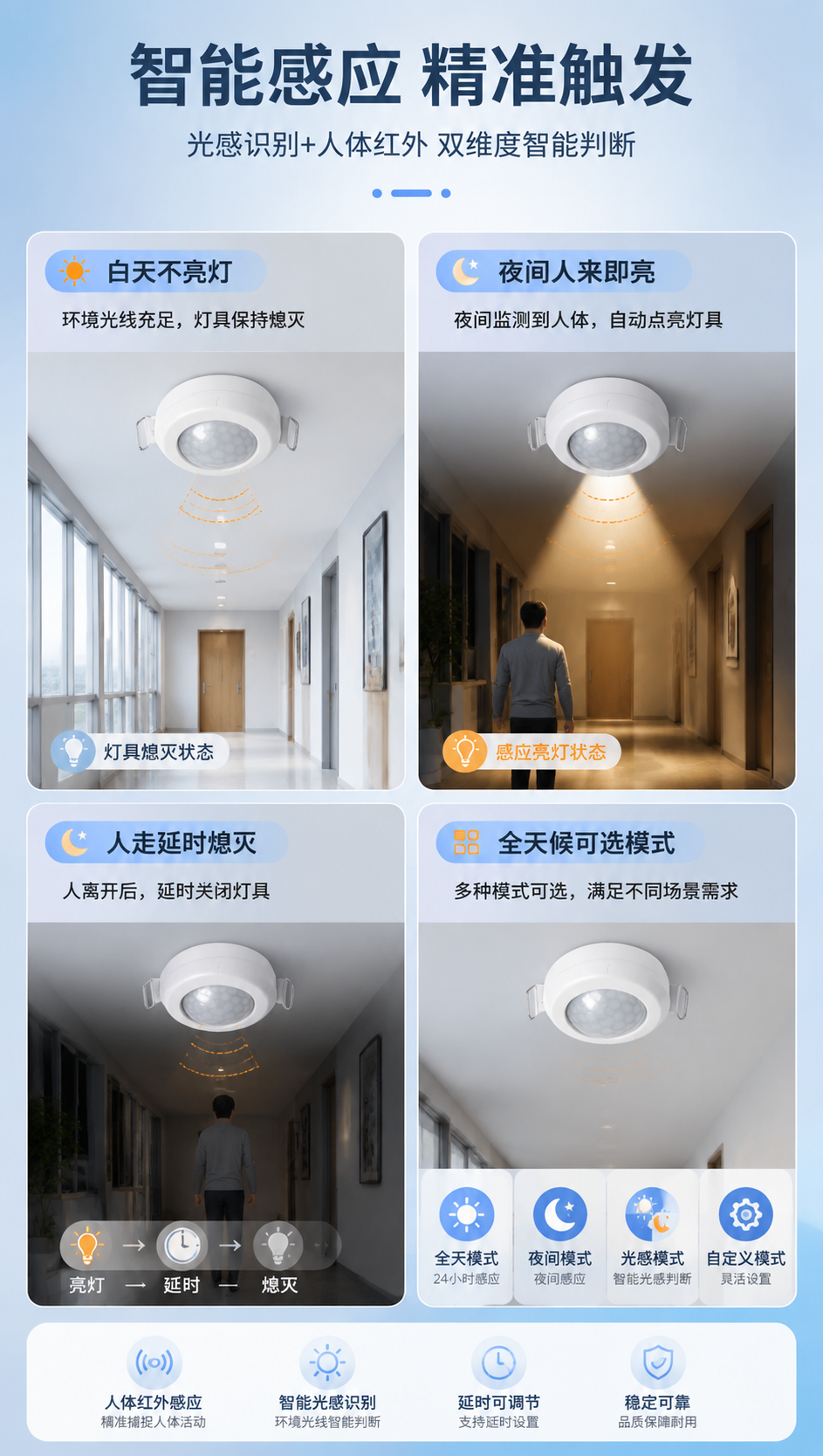[商品] 使用【图1】嵌入式人体红外感应开关正面图；保留白色圆… - 图片创意预览