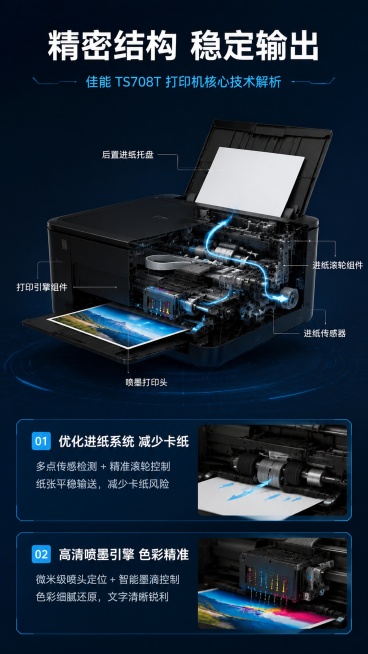 [第4屏] 佳能ts708t打印机核心技术解析，展示进纸结构与打印引擎原理。本屏使用【图1】作为外观参考。
[氛围/风格] 专业科技解析风，深蓝色科技背景，可视化原理展示，清晰易懂。
[元素布局] 上预览效果