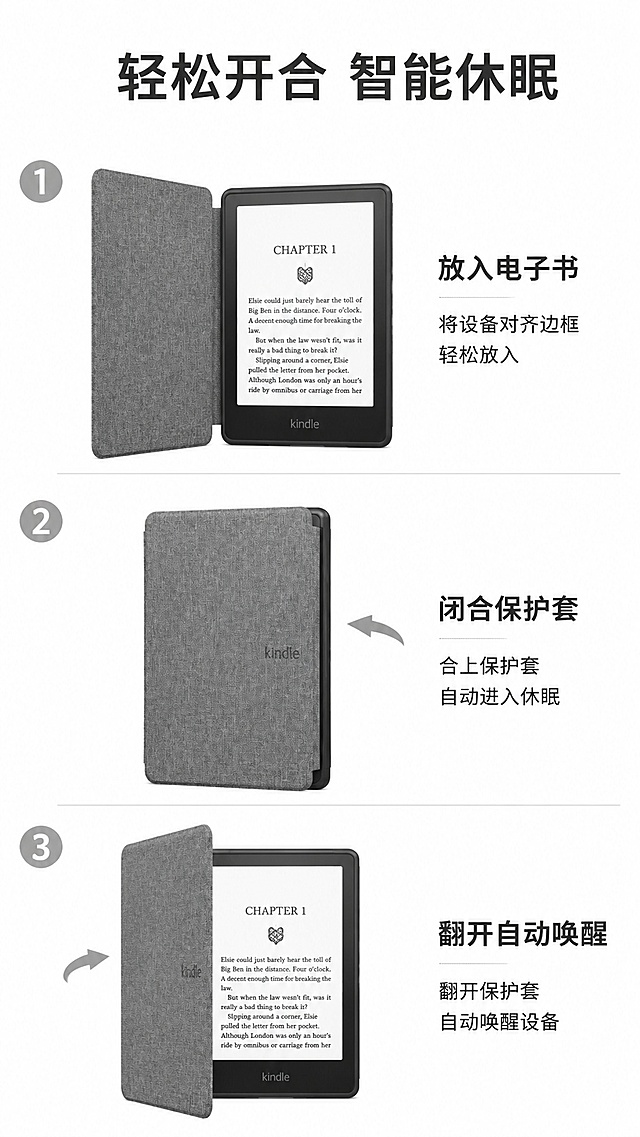[第4屏] 功能演示页，展示安装使用与翻盖休眠功能，本屏使用【图1】【图2】分步骤展示。
[氛围/风格] 步骤演示风格，清晰易懂，过程直观。
[元素布局] 上下三步流程布局，第一步放入电子书，第二步闭合保护套，第三步翻开自动唤醒；每一步配小产品图和简短说明；图片占比每步约40%，文字在图片侧边，整体分布均匀。
[光影质感] 每步都使用均匀柔光，产品清晰可见，过程一目了然。
[配色色系] 全局底色 #FFFFFF，主标题深灰，步骤图标浅灰，产品保留原有灰色。
[视角构图] 纵向流式布局，阅读动线从上到下跟随步骤。
[文字版式] 顶部主标题「轻松开合 智能休眠」，每步配10字以内说明，文字醒目清晰，不遮挡产品操作过程。
[比例分辨率] 9:16竖版比例，4K分辨率，高清画质。
[负向提示词] 步骤混乱，产品变形，文字错乱，颜色偏差，水印