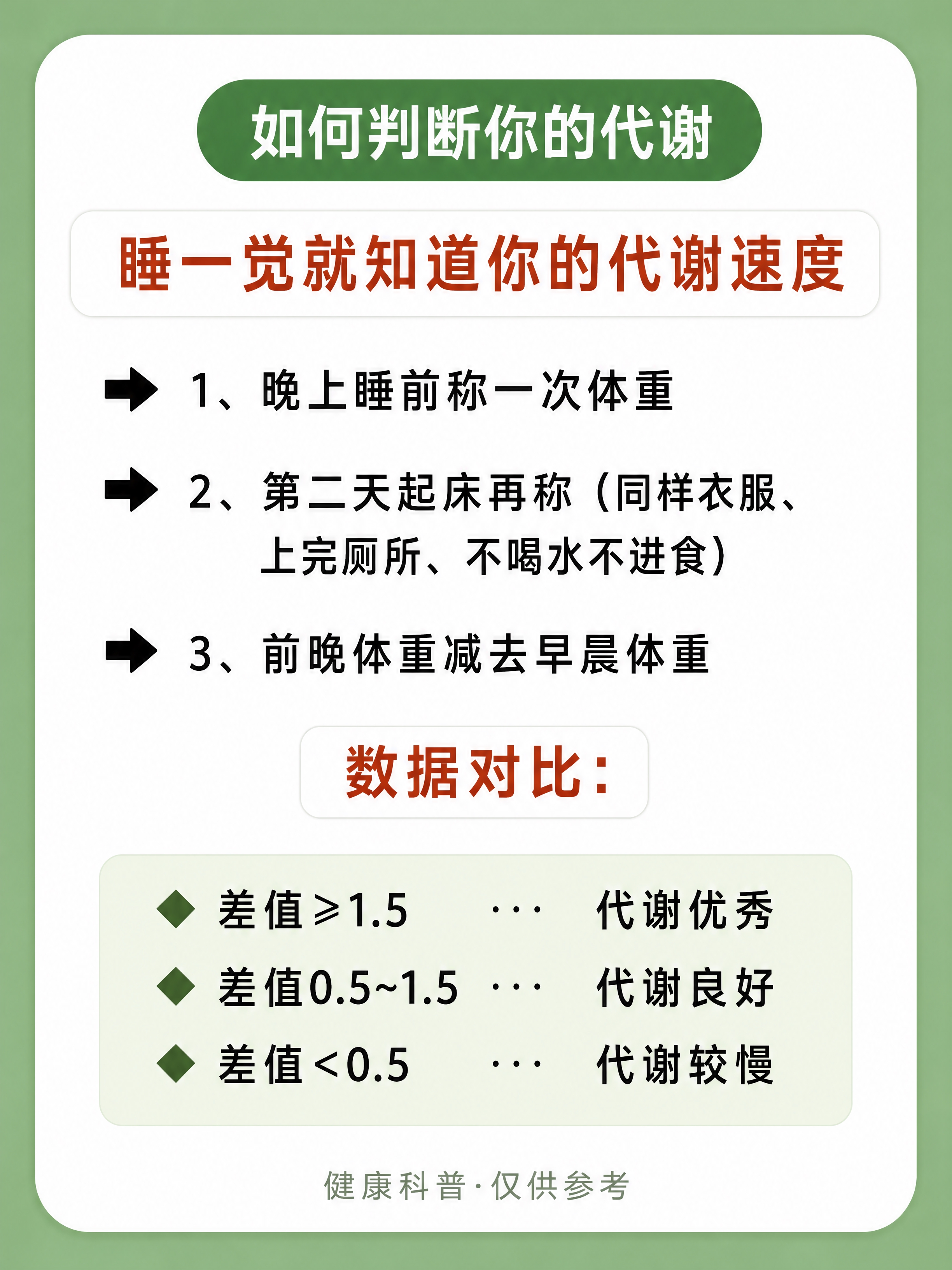 小红书健康科普内页图，3:4竖版，4K超高清画质，版式精美，小… - 图片创意预览