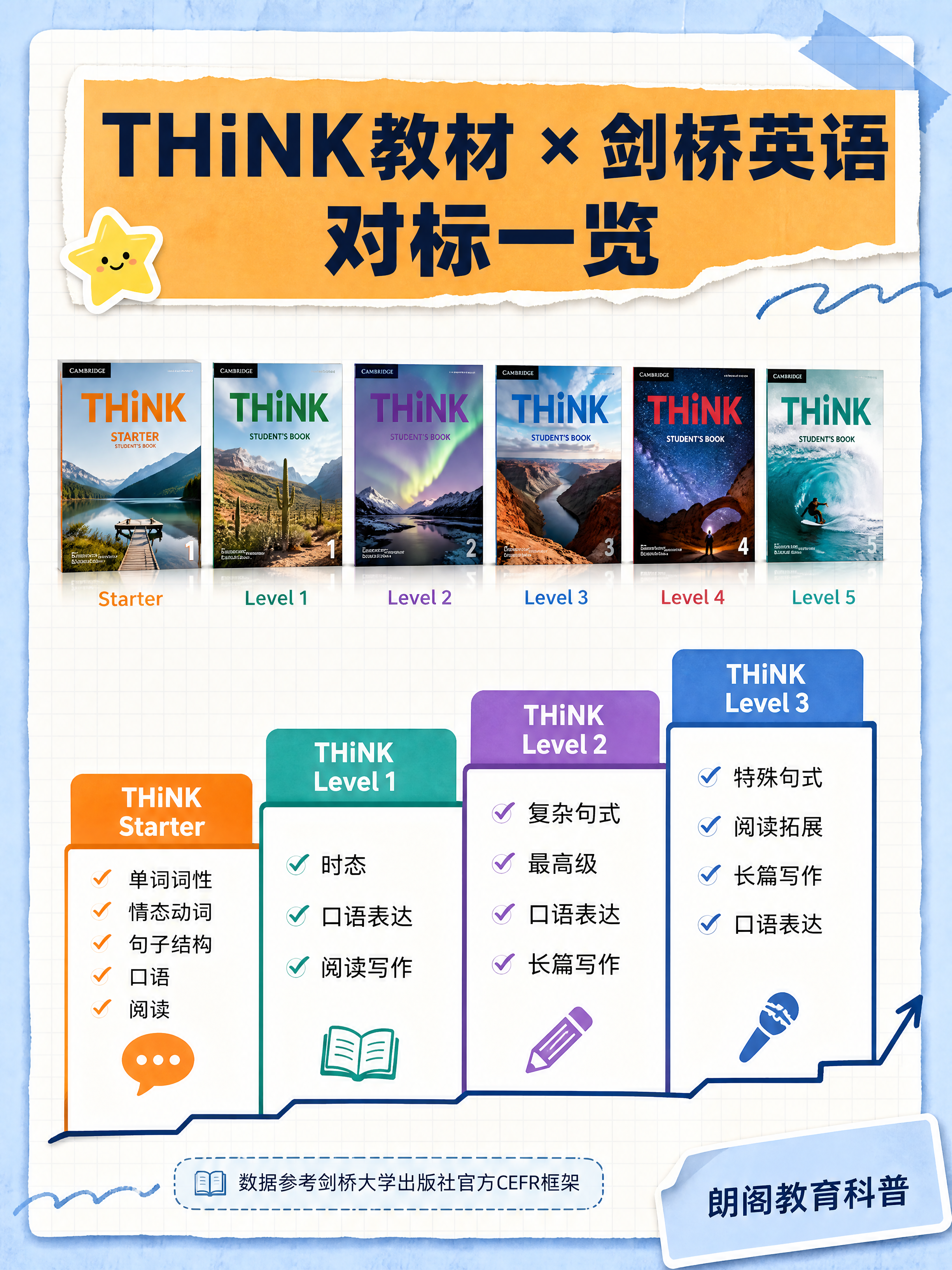 小红书笔记内页图文，手账拼贴学习风，与封面风格版式统一，浅蓝+… - 图片创意预览