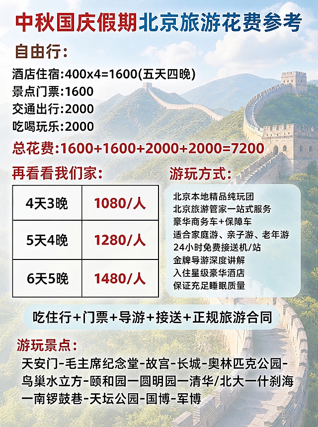 将背景替换为北京特色美景（万里长城蜿蜒于青山之间，蓝天白云，壮丽雄伟），所有文字内容、表格、排版完全保持不变，文字清晰可读，背景作为半透明或柔和底图不影响文字阅读，整体画质高清细腻