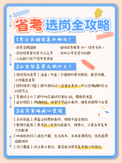 省考公考选岗攻略指南小红书多文字配图预览效果