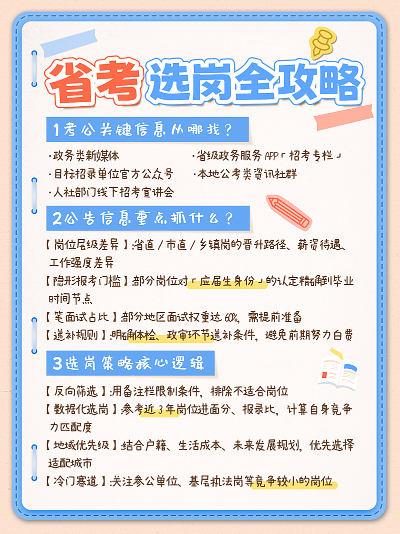 省考公考选岗攻略指南小红书多文字配图