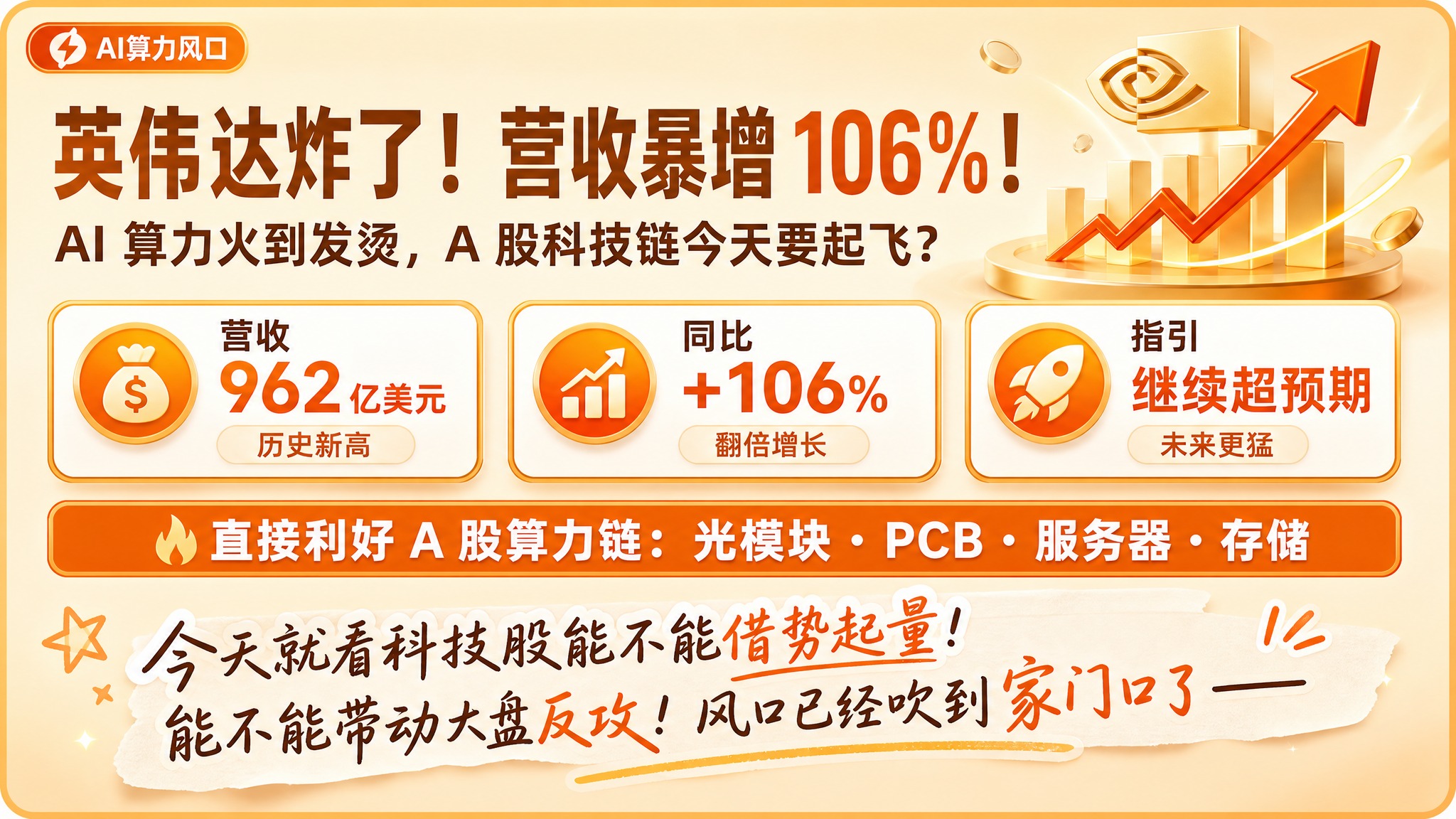 参考图的版式骨架、配色体系和氛围进行复刻，保留参考图的暖橙金渐… - 图片创意预览