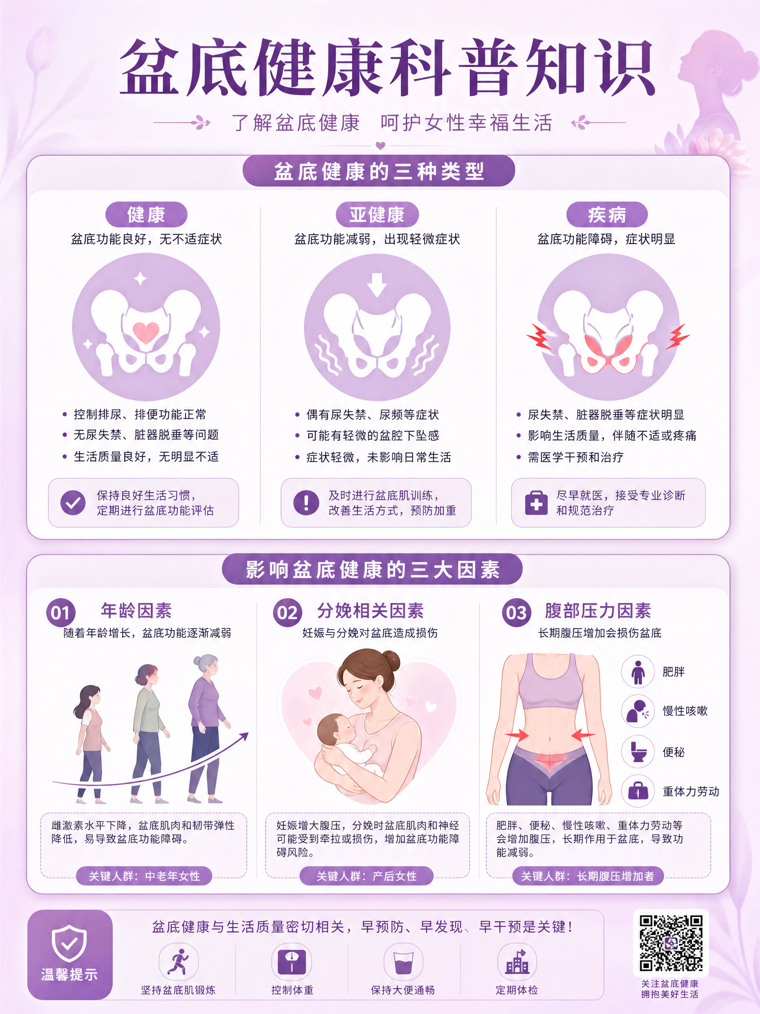 女性健康科普信息图，竖版3:4构图，2K高清，柔和粉紫色调。画… - 图片创意预览