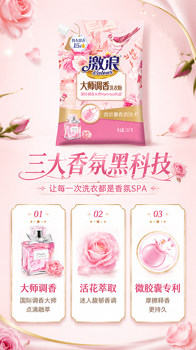 [第2屏] 核心卖点总览-激浪大师调香洗衣粉三大香氛技术亮点。本屏使用【图1】作为商品主体。
[氛围/风格] 精致高级感，粉金配色，信息卡片式排版，商业设计质感。
[元素布局] 洗衣粉袋缩小置于画面顶部中央，占比约35%；下方分为三列卡片布局，每列对应一个核心卖点；背景为浅粉色，点缀金色线条和玫瑰花苞装饰；三列卡片用金色边框区分，卡片内有对应图标。
[光影质感] 均匀柔光照明，卡片有轻微悬浮投影，整体明亮干净，信息清晰。
[配色色系] 全局底色 #FFF0F5 浅粉；主色玫瑰粉 #EC407A；辅助色香槟金 #FFC107、白色卡片底。
[视角构图] 正面平视，上下结构，阅读动线顶部产品 → 中部三列卖点卡片。
[文字版式] 顶部主标题「三大香氛黑科技」，副标题「让每一次洗衣都是香氛SPA」；三列卡片分别为：第一列图标香水瓶+文案「大师调香 国际调香大师点滴融萃」，第二列图标花朵+文案「活花萃取 迷人馥郁香调」，第三列图标胶囊+文案「微胶囊专利 摩擦释香更持久」；卡片文字清晰易读，字号适中。
[比例分辨率] 9:16 竖版比例，4K分辨率，文字清晰可辨，高清画质。
[负向提示词] 文字过小，排版混乱，颜色偏差，水印，产品变形，信息错误。