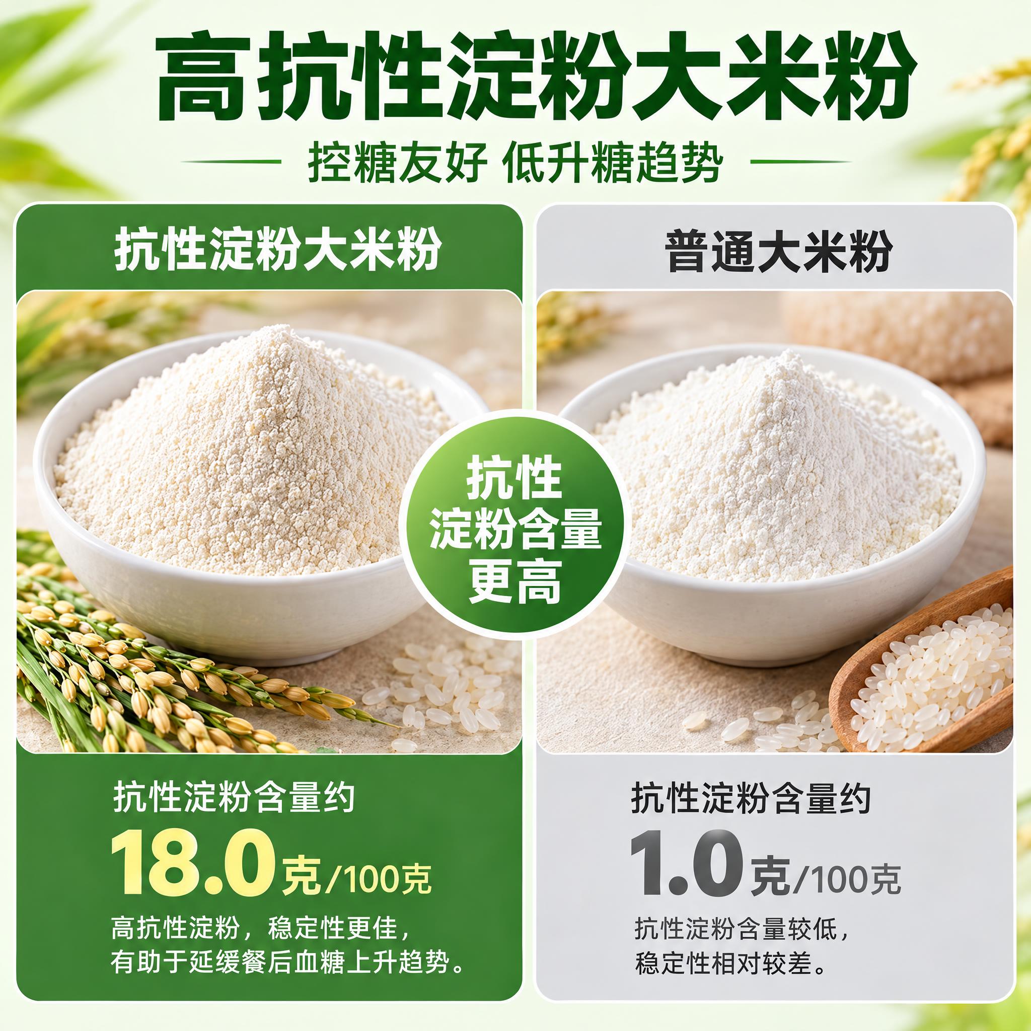 电商主图，1:1正方形，抗性淀粉大米粉与普通大米粉对比展示，左… - 图片创意预览