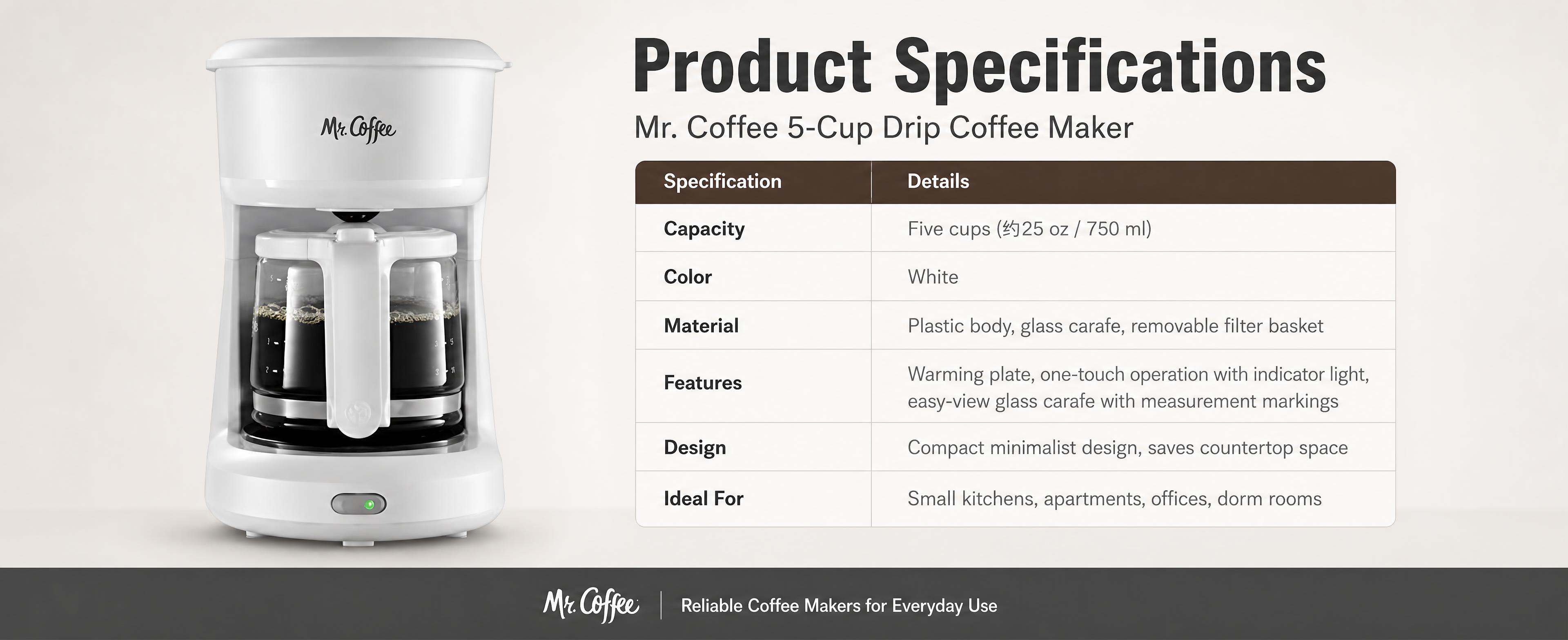 [商品] 使用【图1】Mr. Coffee白色5杯滴滤式咖啡机… - 图片创意预览