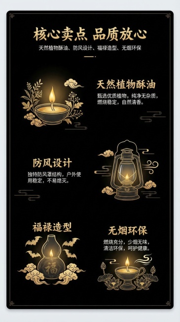 电商详情页第六页，卖点介绍，核心卖点：天然植物酥油、防风设计、福禄造型、无烟环保，纯黑色背景，古朴国风排版，四个卖点分开展示，搭配简单装饰，标题“核心卖点 品质放心”金色大字，白色说明文字，文字悬浮背预览效果
