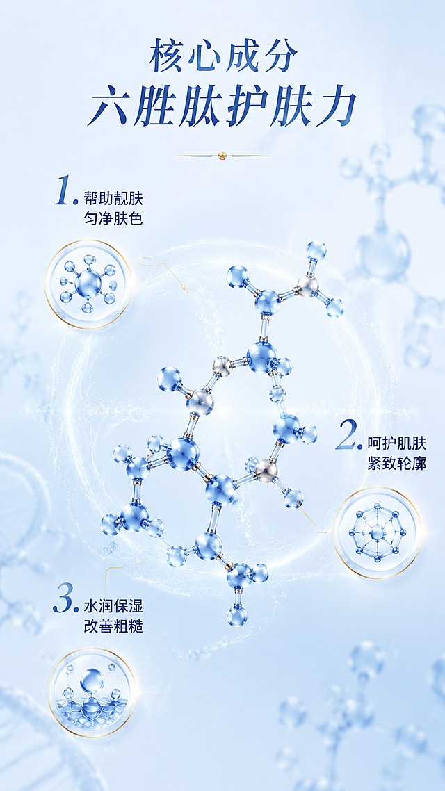 [第3屏] 核心成分解析页-六胜肽功效机理展示。不需要产品主体
[氛围/风格] 科研成分风，干净专业，分子可视化，高级实验质感
[元素布局] 画面中心放大展示3D六胜肽分子结构，占比约50%；分子周围排列三个编号功效利益点，每个点配小分子图标，整体排版疏松透气，核心元素突出
[光影质感] 冷调均匀柔光，分子结构带通透高光，整体清爽干净
[配色色系] 全局底色 #ECF4FB，主色浅蓝色渐变，辅助色深蓝色文字，香槟金色高光
[视角构图] 中心聚焦构图，分子结构居中，文字环绕四周
[文字版式] 顶部主标题「核心成分 六胜肽护肤力」；下方三个编号卖点：1. 帮助靓肤匀净肤色 2. 呵护肌肤紧致轮廓 3. 水润保湿改善粗糙；文字清晰，主副标题层级分明
[比例分辨率] 9:16竖版比例，1080*1920分辨率，4K画质，文字清晰可辨
[负向提示词] 医疗术语，虚假宣传，文字过小，背景杂乱，分子变形模糊