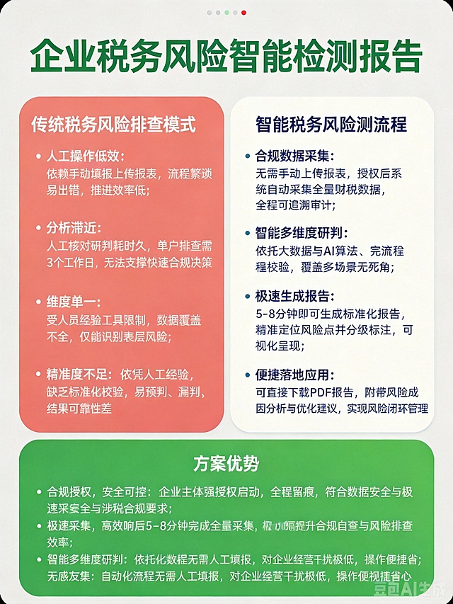 参考前四张图的布局设计和样式排版，生成一份企业税务风险智能检测报告推广海报，颜色参考第五张图的古驰绿、杏红、象牙白色系，图片写实风格，画面内容为包含主标题'企业税务风险智能检测报告'，采用分区块卡片式排版，结构清晰专业