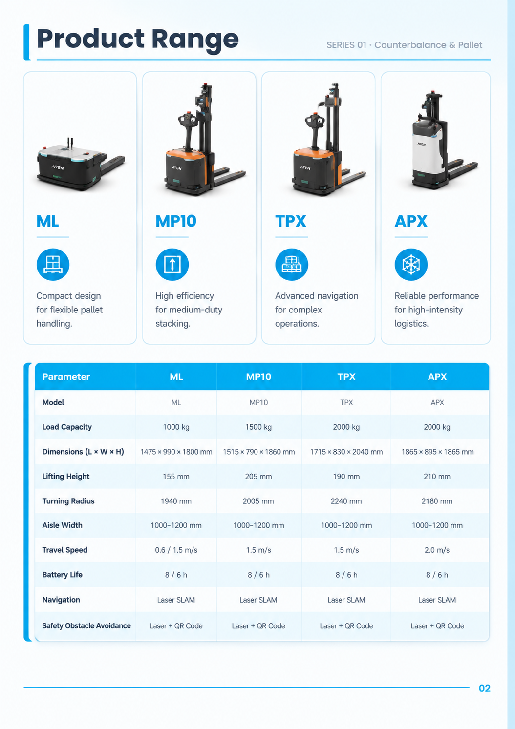 [商品] 使用【图2】中的ML/MP10/TPX/APX四款产… - 图片创意预览