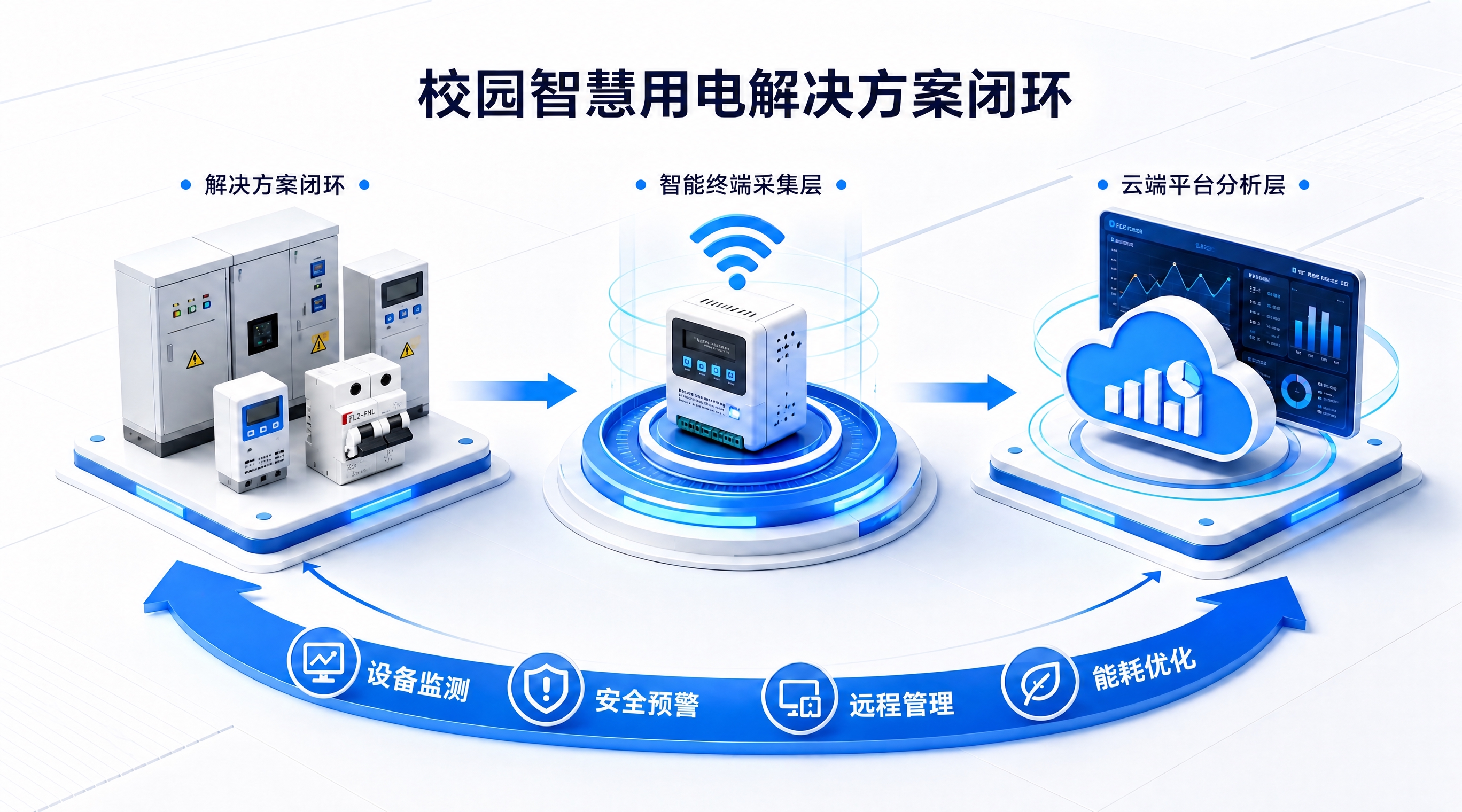 将图中左侧解决方案闭环模块里的空气开关（空开）设备，替换为第二… - 图片创意预览