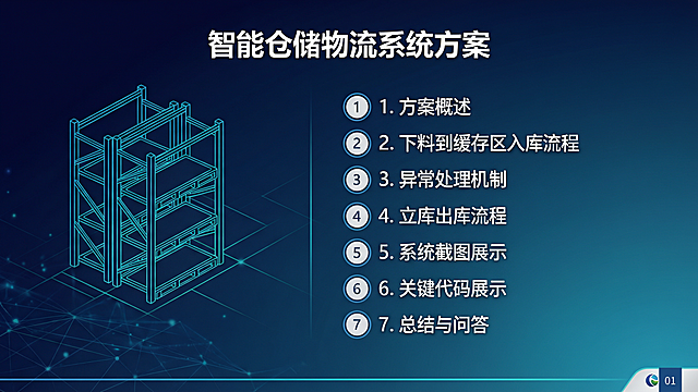 场景：给同事做一个生产下料库位到成品缓存区到立库的方案分享PPT
业务场景：下料->生产人员扫托盘码、SN码、库位码->生成物料搬运单和AGV任务->系统自动呼叫AGV入库->入库成功系统自动生成入库单等待质检->质检合格后->创建WCS任务->如果WCS任务创建成功->创建AGV任务->成功后由AGV从缓存区拉取对应物料到立库进行入库->AGV完成任务后更新AGV状态为已完成->等待WCS返回状态->当WCS入库成功后->接受入库信息（库位、状态、时间等）->MES新增库存记录
异常情况：WCS任务下达失败不允许下达AGV任务，根据失败原因修复异常后重新下达，这是重点
立库出库场景：仓库人员选择批量选择出库数据点击出库->MES创建出库质检单->合格后创建WCS出库任务->立库出库成功返回成功状态->MES进行库存调整，请出一个PPT，留出系统截图页和关键代码截图页，请根据你的理解进行处理