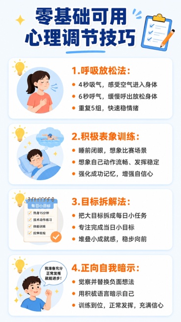 赛前心慌、训练摆烂、过度亢奋？
 
运动员备赛全周期心理状态全解析✨
 
很多体育生、参赛同学都有过这种体验：
练久了不想动、临近比赛睡不着、上场前心跳狂快……
 
以前总以为是自己心理素质差，预览效果