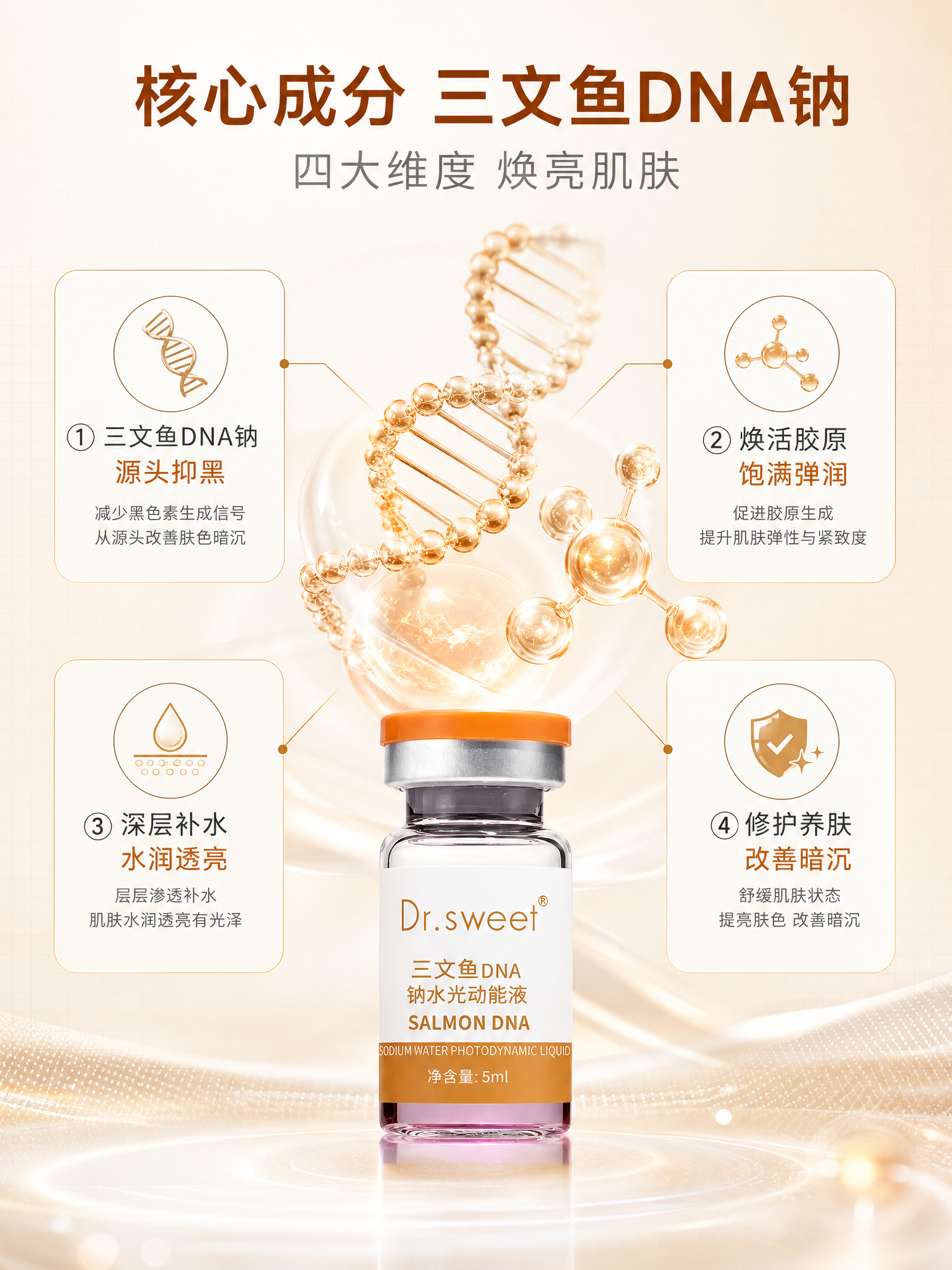 [主图-2] 核心功效成分解析，展示三文鱼DNA钠核心成分与提… - 图片创意预览