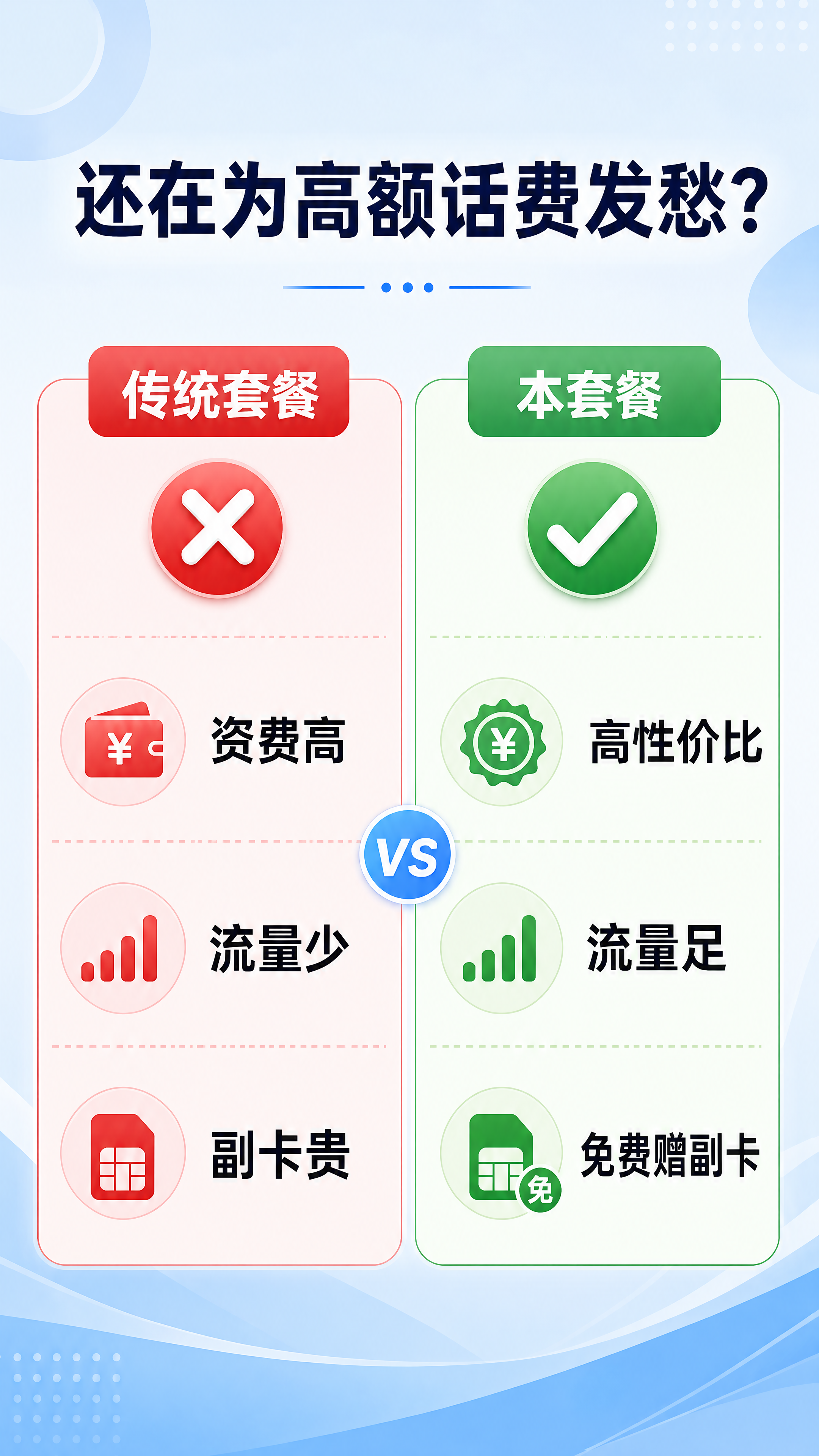 [第2屏] 传统套餐vs本套餐痛点对比页。左右分栏设计，浅蓝渐… - 图片创意预览