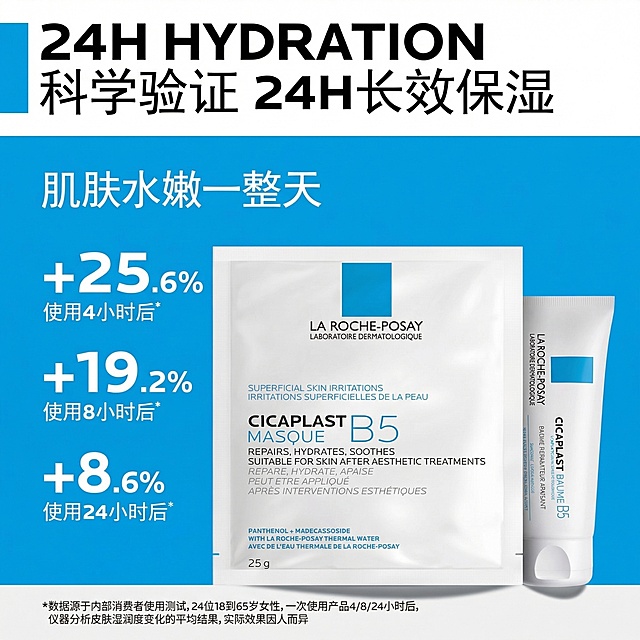 生成和参考图一模一样的理肤泉B5面膜电商主图，保留原图所有文字信息、产品样式、蓝白配色和排版布局