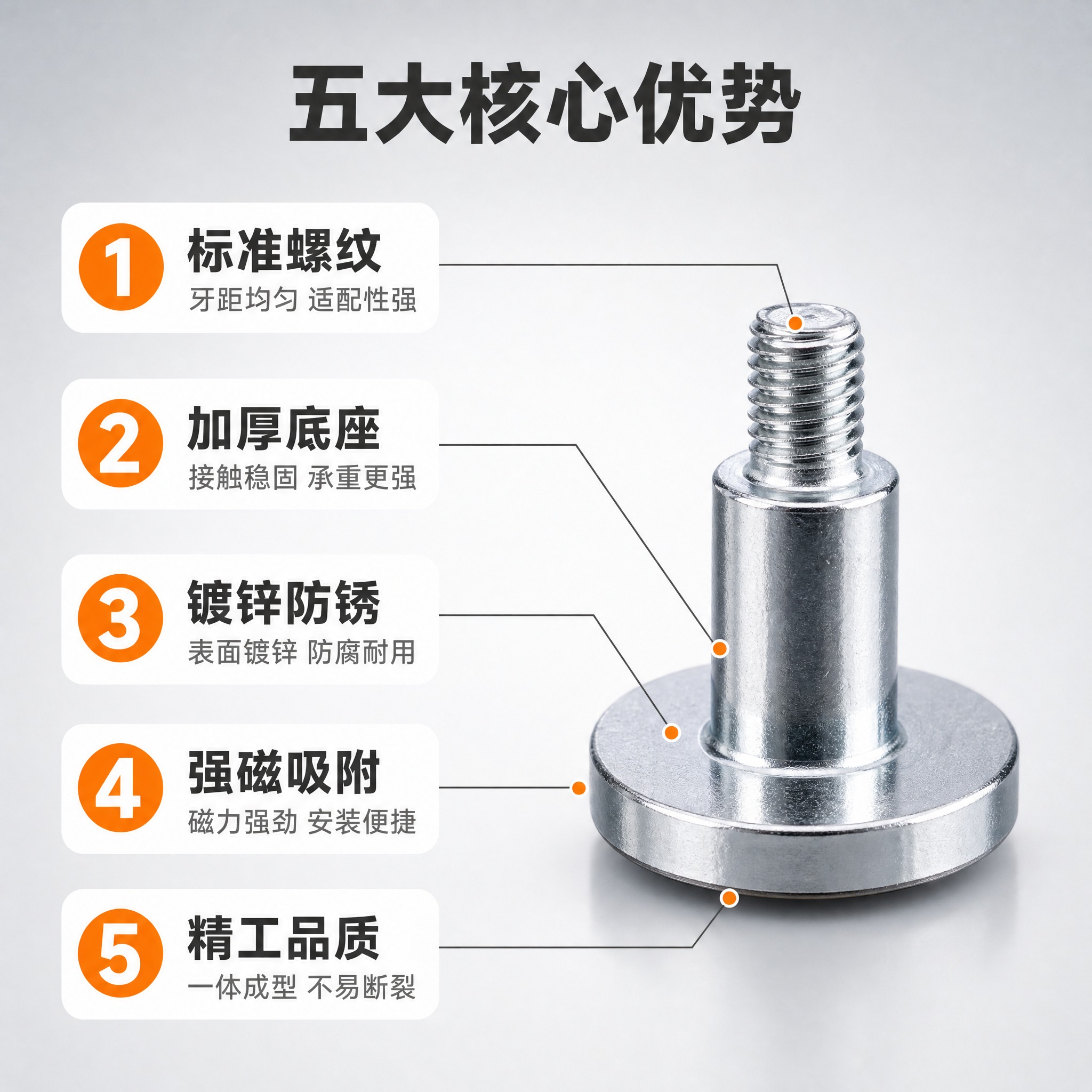 [主图-2] LED磁柱产品亮点图，5大核心卖点编号引线标注。… - 图片创意预览