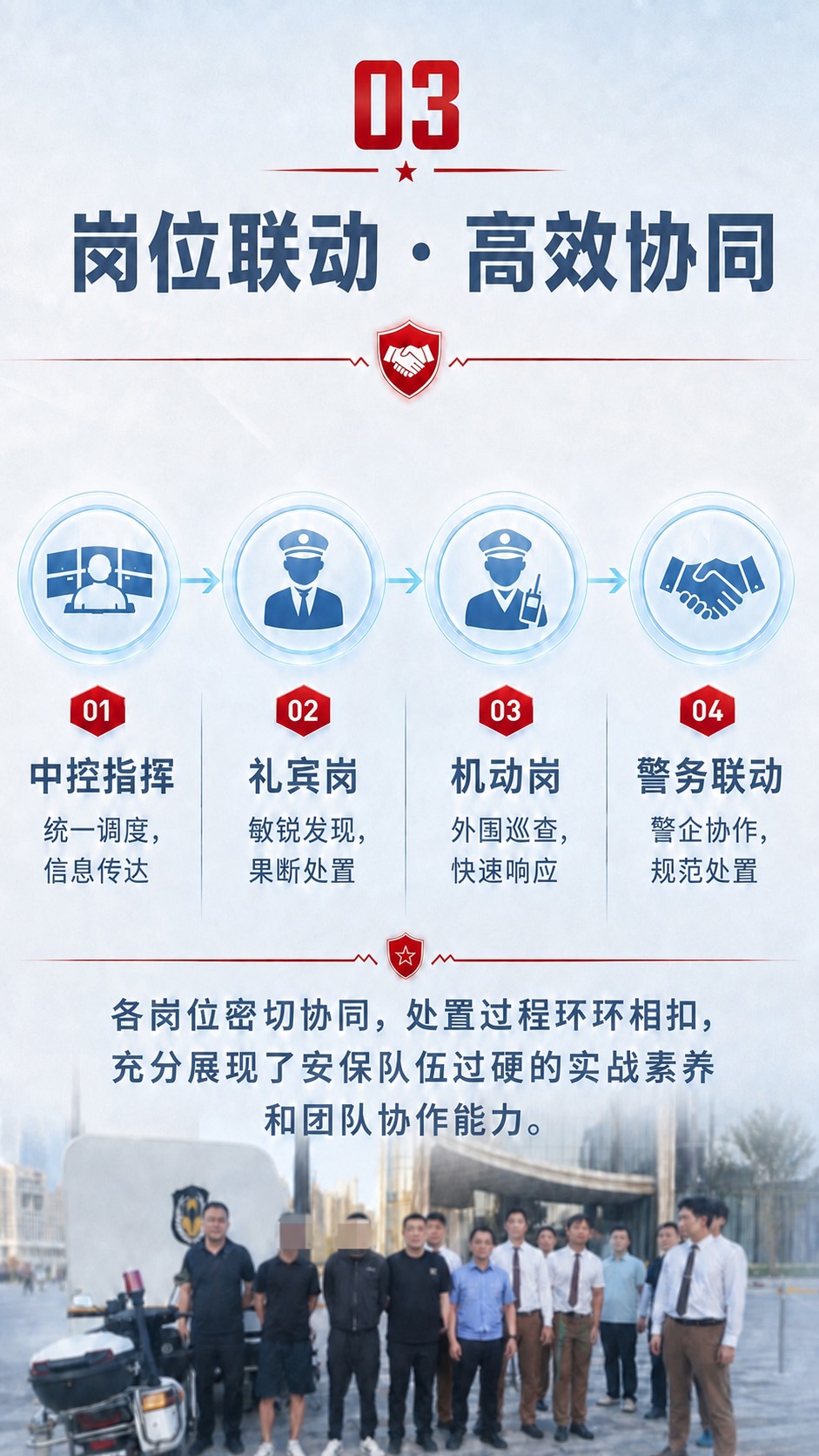 将图片中机动岗下方的文字“外国巡查”修改为“外围巡查”，保持字… - 图片创意预览