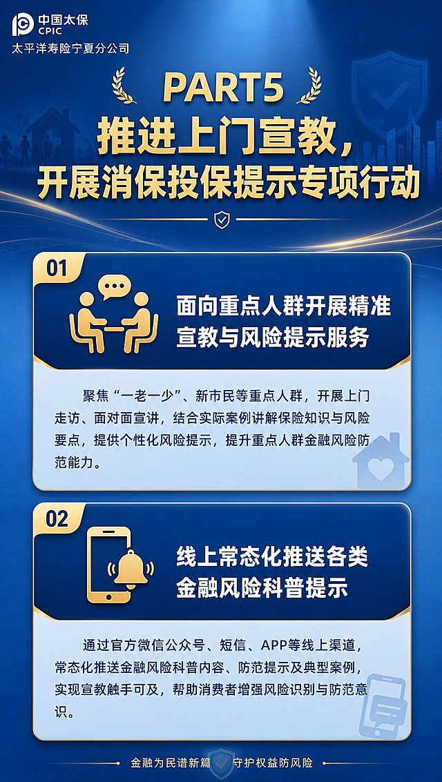 [商品] 无实物商品，为中国太保寿险宁夏分公司2026年金融教育宣传周活动长图第6张（PART5）；品牌为中国太保，保留品牌专业稳重的金融国企调性。
[画面] 页面目标：展示PART5推进上门宣教板块的两项举措；构图骨架：上下结构，顶部板块标题区，下方上下排列两个子项卡片，突出上门服务和线上推送的双线模式；主体位置：板块标题居上，两个子项卡片纵向排列居中；景别：中景信息页；阅读动线：从上到下；前中后景：前景信息卡片、中景图标装饰、后景渐变蓝色背景；场景：上门金融服务的亲民温度感。
[视觉] 套系策略：风格=金融国企专业大气商务风；标题字=粗黑体庄重醒目；正文字=简洁无衬线体；主色=太保蓝（深蓝#003366）；背景延展=基于深蓝做深浅渐变、同色系层次和细腻磨砂质感；强调色=金色（#D4AF37），仅用于小面积装饰线、图标点缀和重点标签；标题色=白色/金色；正文色=浅灰蓝；组件=圆角信息卡、细金线分隔、图标化模块；光影=顶部柔光打亮标题区，整体沉稳大气。
[文字] 板块大标题：PART5 推进上门宣教，开展消保投保提示专项行动（顶部，金色大字）；子项01标题：面向重点人群开展精准宣教与风险提示服务（上方卡片，白色粗体，左侧配上门服务/人物交谈图标）；子项02标题：线上常态化推送各类金融风险科普提示（下方卡片，白色粗体，左侧配手机推送/铃铛图标）；文字区位置：板块标题在上方1/5处，两个卡片纵向分布在中部；层级：板块标题>子项标题>说明文字；所有文字横排。
[规格] 图片比例9:16竖版长图（宽1080高1920），分辨率4K，负向提示：避免变形、错字、文字过小、花哨配色、卡通风格、杂乱元素、红色主调、绿色主调。