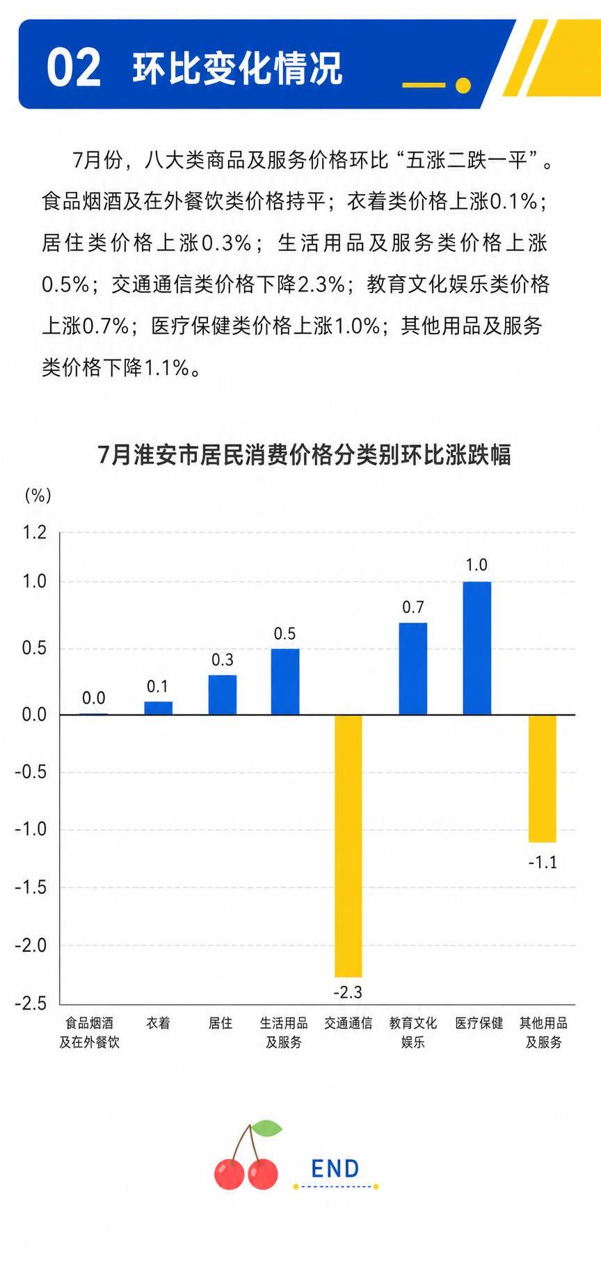 微信公众号长图，现代简约风格，2026年7月淮安CPI数据第三… - 图片创意预览