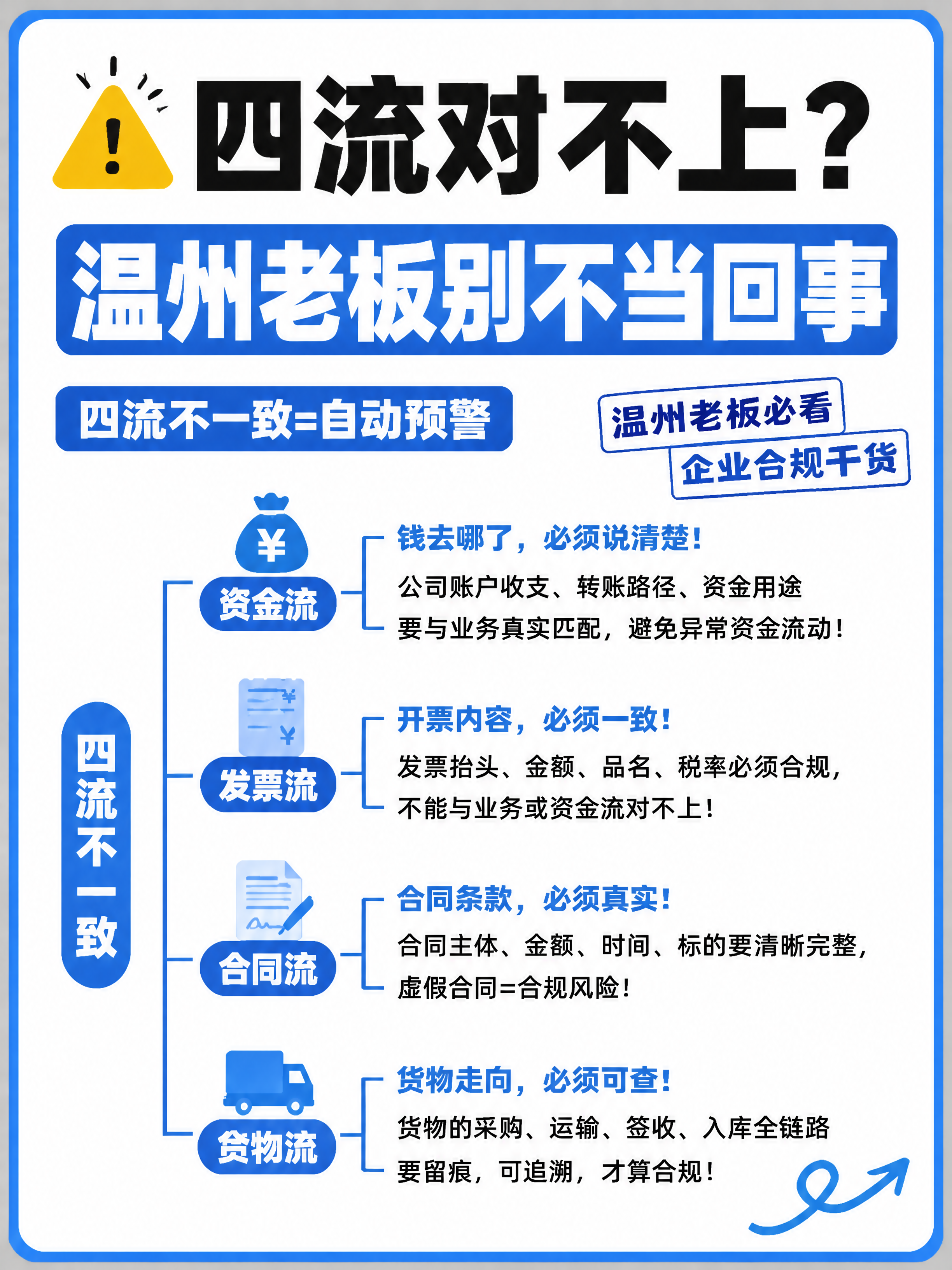 小红书笔记大字封面，纯大字，高饱和撞色商务风，版式精美，小红书… - 图片创意预览