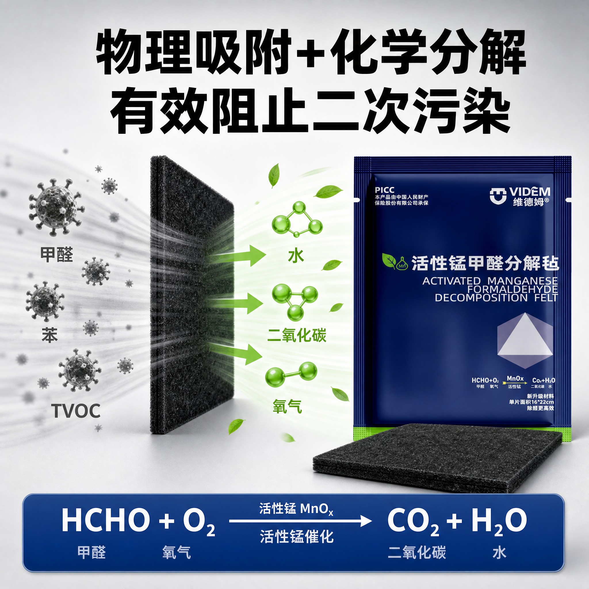 [主图-4] 核心卖点：除醛原理可视化 物理吸附+化学分解。拼… - 图片创意预览