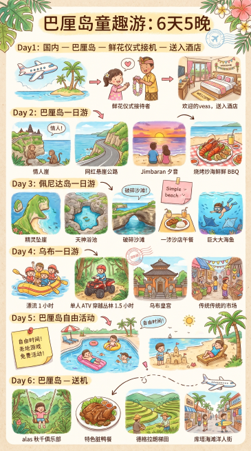 参考示例图片的丰富排版风格，为巴厘岛童趣游6天5晚行程做信息图式旅行手账插画，竖版垂直构图，手绘蜡笔加彩铅水彩风格，背景为温暖米色纸张纹理。具体行程：Day1：国内 — 巴厘岛 — 鲜花仪式接机 —预览效果