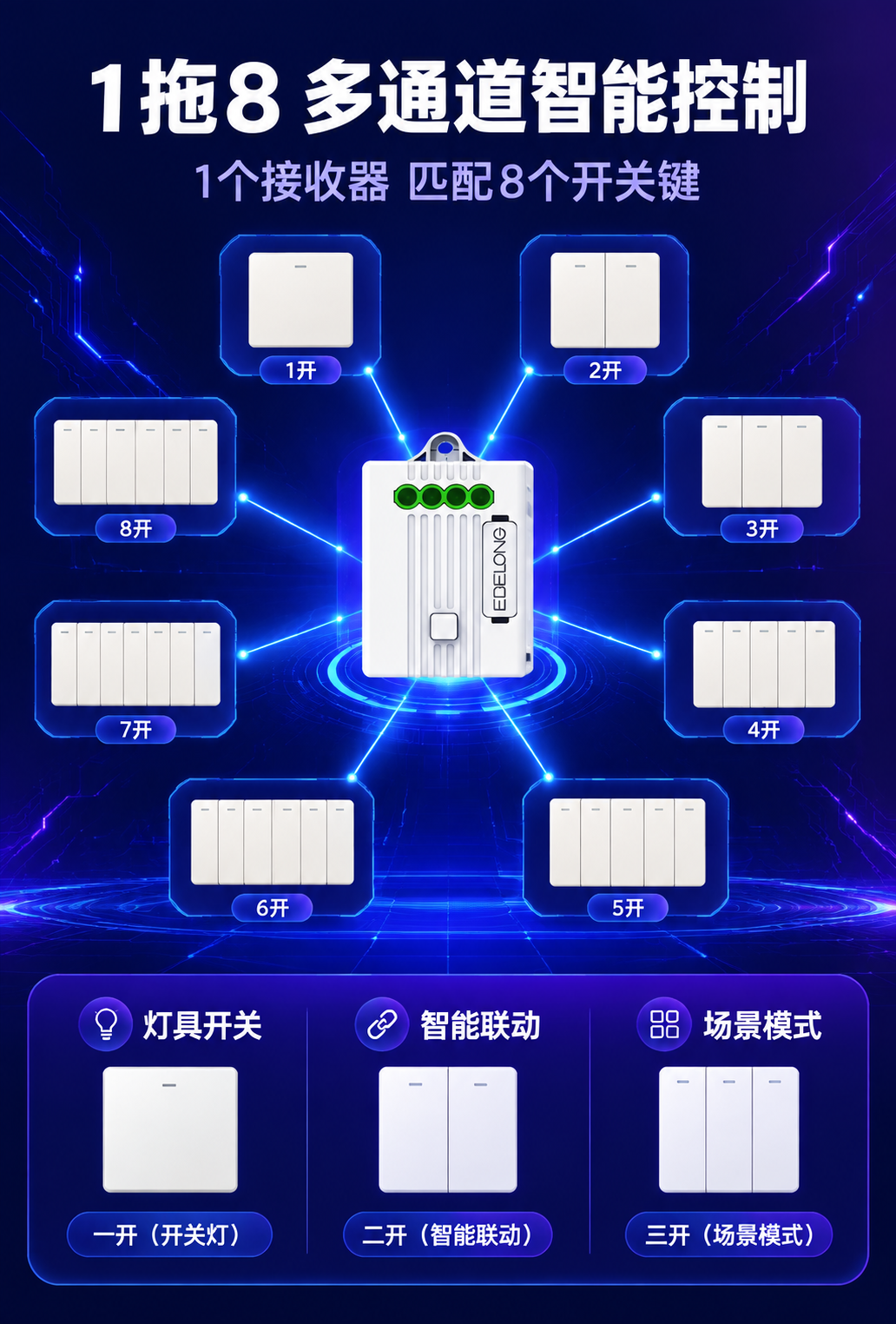 [详情页-7 1拖8多通道] 1拖8多通道控制功能图，淘宝详情… - 图片创意预览