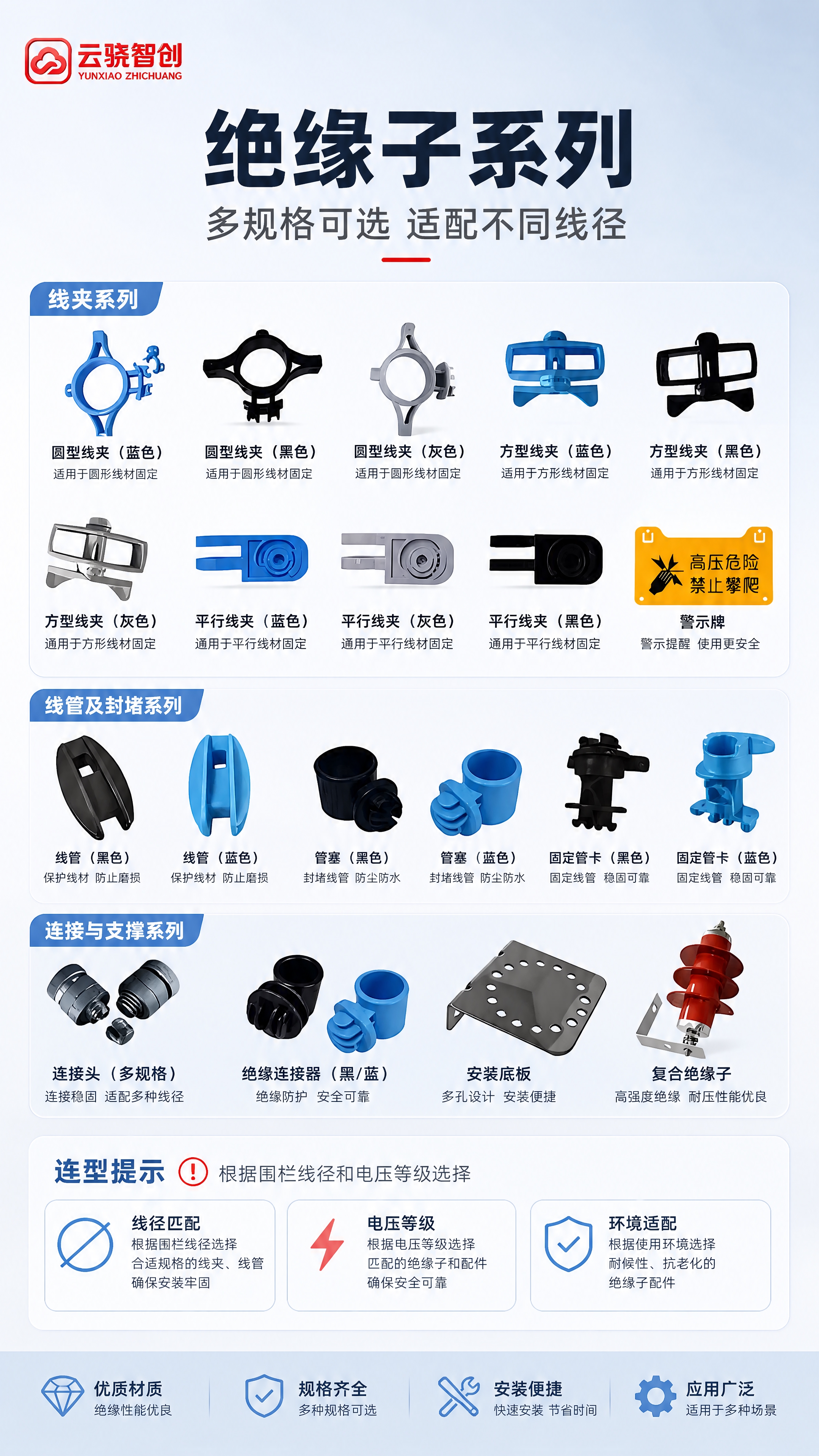 [商品] 使用【图1】中的各类绝缘子配件（蓝色、黑色、灰色圆形… - 图片创意预览