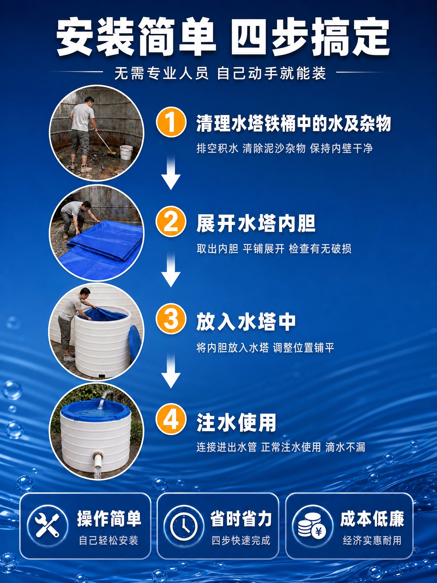 [详情页-第4张 安装步骤] [商品] 使用水塔内胆产品图；保… - 图片创意预览