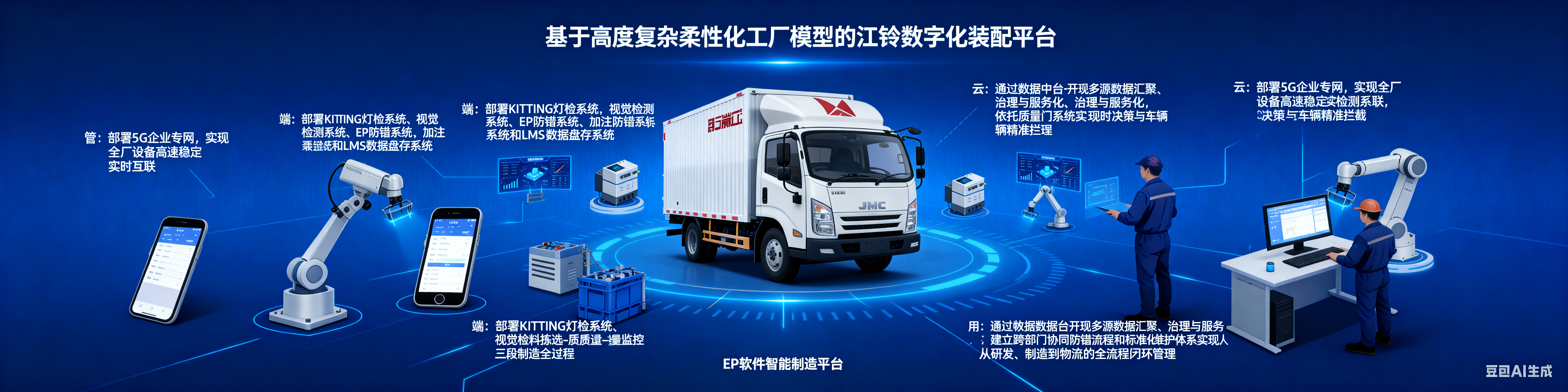 在当前海报的文字模块中，融入介绍文字：管: 部署5G企业专网,… - 图片创意预览