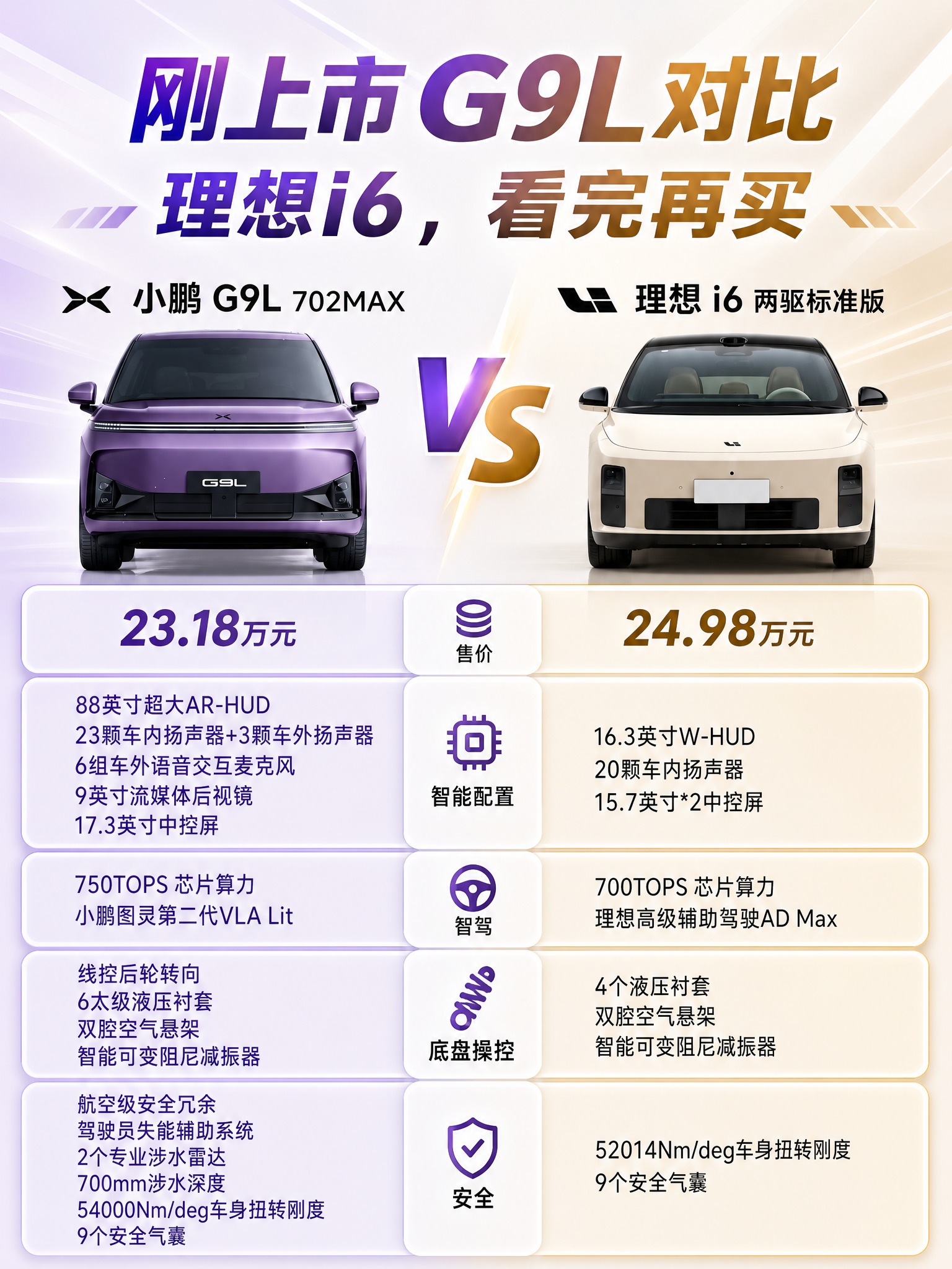 请基于参考图重新排版设计一张 3:4 竖版新能源汽车对比长图，… - 图片创意预览