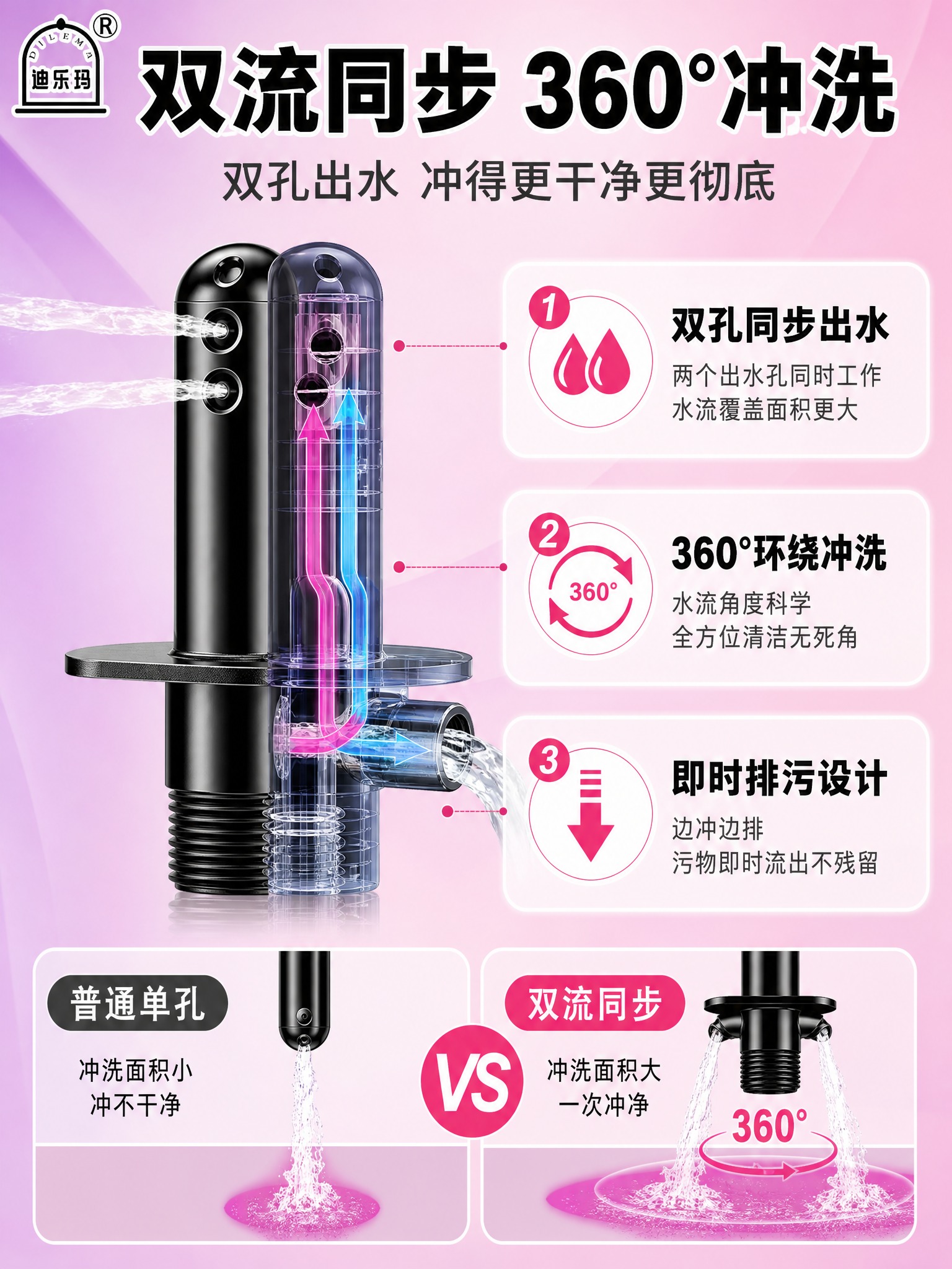 [商品] 使用【图1】迪乐玛双流同步冲洗器；保留黑色金属材质、… - 图片创意预览