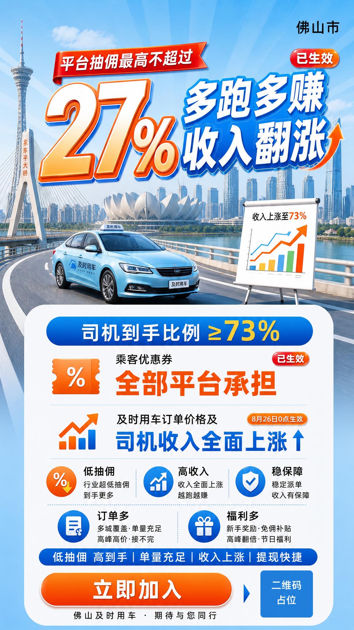 基于参考图的版式骨架进行修改，将城市从广州改为佛山，背景地标建… - 图片创意预览
