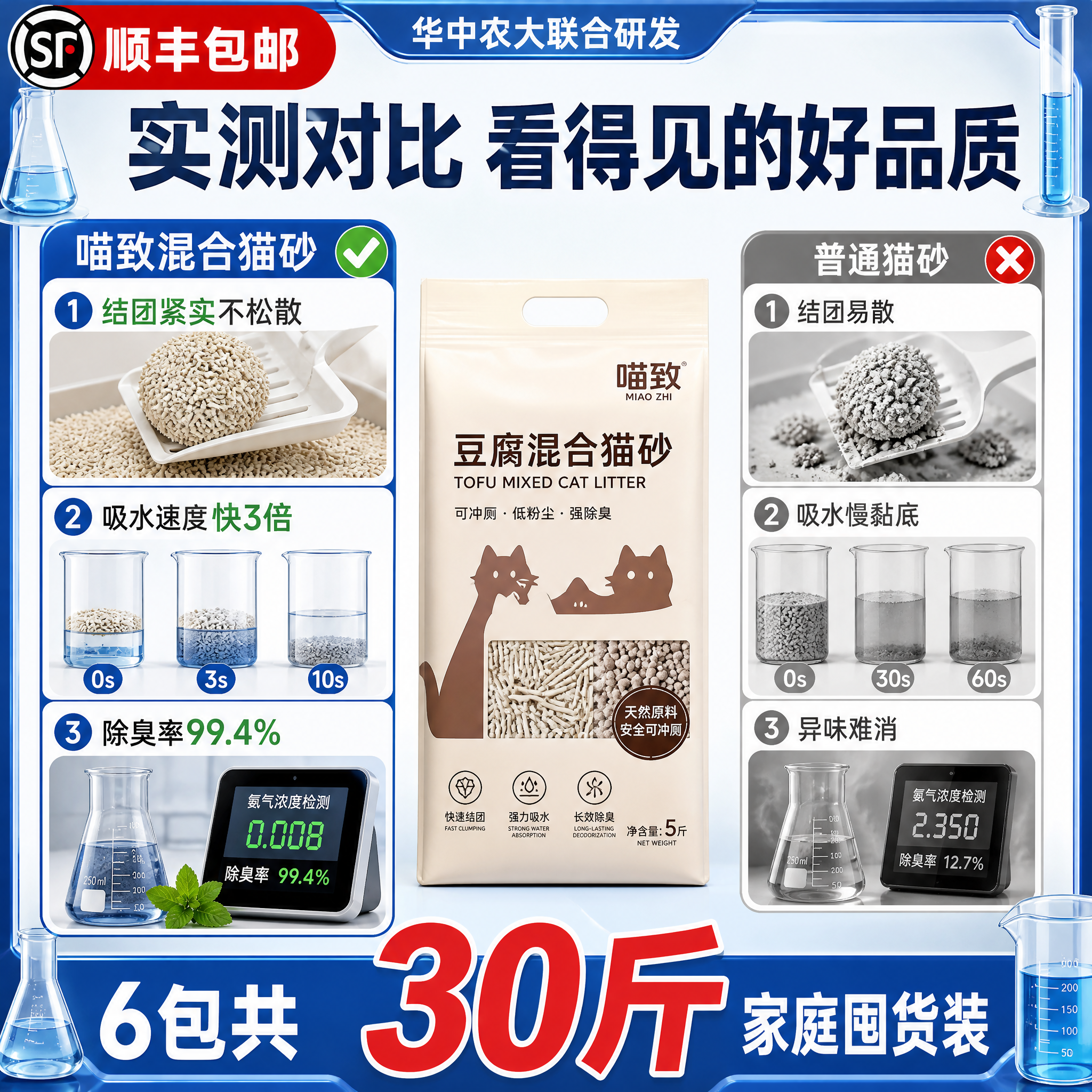 [主图-19 带顺丰] 喵致豆腐混合猫砂 实验对比卖点主图，带… - 图片创意预览