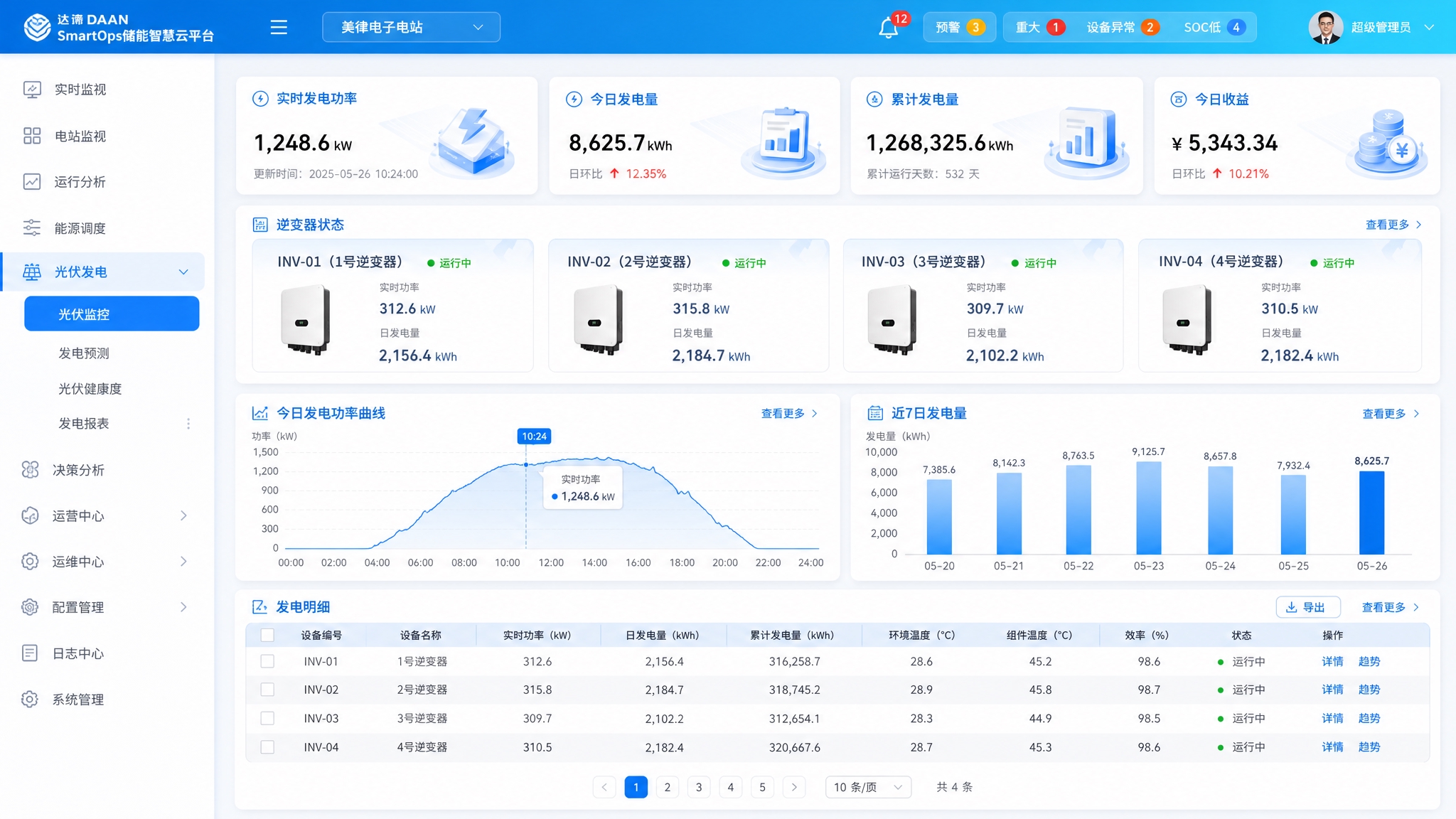 达谙DAAN SmartOps储能智慧云平台-光伏监控页面，浅… - 图片创意预览