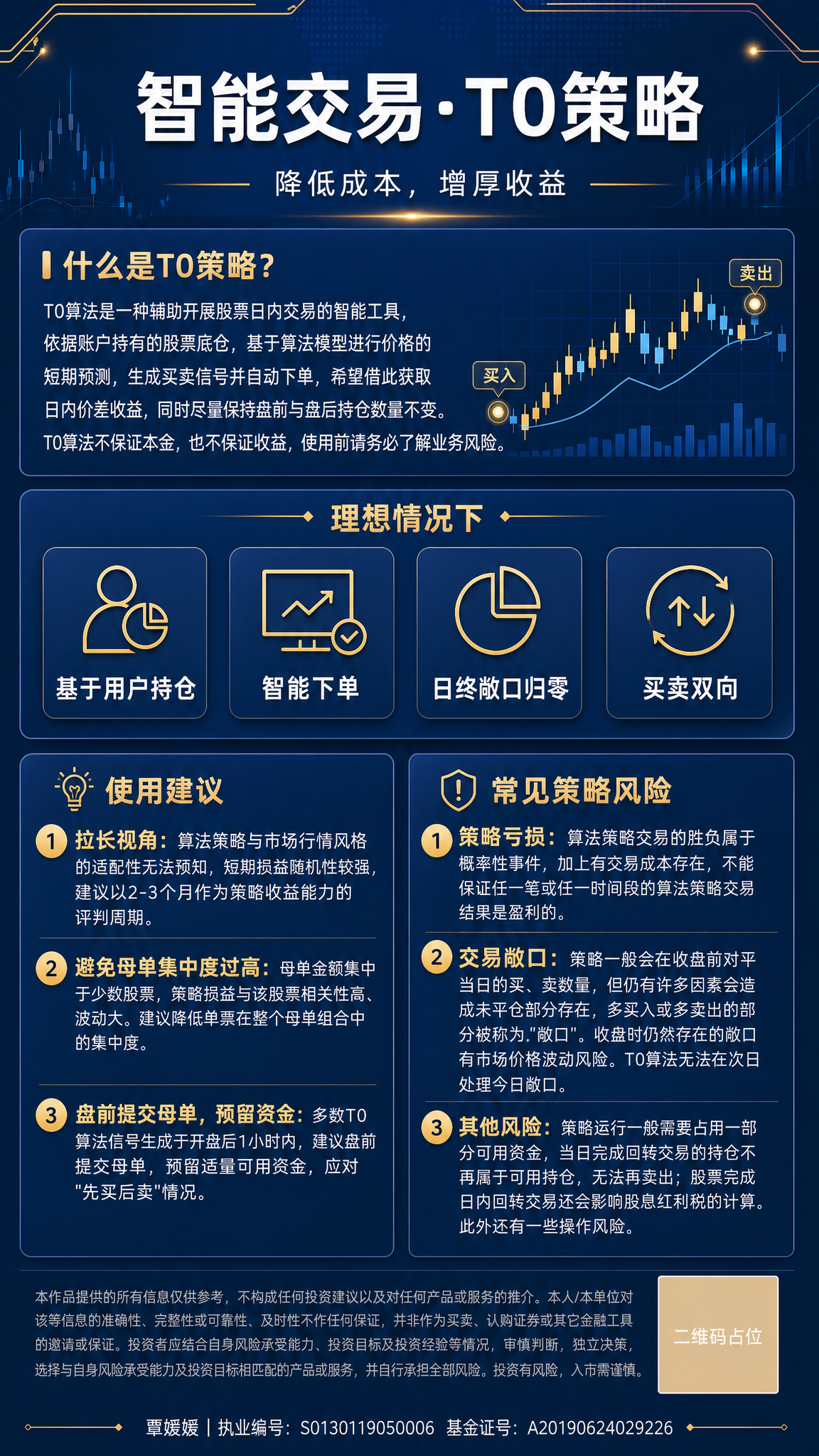 一张竖版金融信息图海报，主题为「智能交易·T0策略」，专业商务… - 图片创意预览